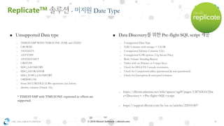 OSC ASIA GROUP LIMITED 31© 2018 Dbvisit Software | dbvisit.com
▪ Unsupported Data type
- TIMESTAMP WITH TIMEZONE (TZR) and (TZD)*
- UROWID
- ANYDATA
- ANYTYPE
- ANYDATASET
- URITYPE
- SDO_GEOMETRY
- SDO_GEORASTER
- SDO_TOPO_GEOMETRY
- ORDDICOM
- Some SECUREFILE LOBs operations (see below)
- identity columns (Oracle 12c)
* TIMESTAMP with TIMEZONE expressed as offsets are
supported.
▪ Data Discovery Pre-flight SQL script
- Unsupported Data Type
- XML Columns with storage != CLOB
- Unsupported Identity Columns (12c)
- Unsupported LOB options (11g Secure Files)
- Redo Volume Trending Report
- Tables with no Primary or Unique Keys
- Check for DELETE Cascade constraints
- Check for Compressed tables (partitioned & non-partitioned)
- Check for Encryption & encrypted columns
- https://dbvisit.atlassian.net/wiki/spaces/ugd9/pages/128742624/Dat
a+Discovery+-+Pre-flight+SQL+script
- https://support.dbvisit.com/hc/en-us/articles/220551807
ReplicateTM - Date Type
 