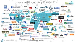 OSC ASIA GROUP LIMITED 34© 2018 Dbvisit Software | dbvisit.com
Global 110 1,400+
 