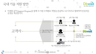 OSC ASIA GROUP LIMITED 36© 2018 Dbvisit Software | dbvisit.com
▪ Support Program
.
( & )
Regional PM
Call Center
(24*7 )
2
1
• 2
•
•
• /
• /
•
•
•
2
Account PM
 