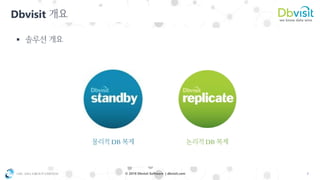 OSC ASIA GROUP LIMITED 6© 2018 Dbvisit Software | dbvisit.com
Dbvisit
▪
DB DB
 