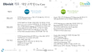 OSC ASIA GROUP LIMITED 8© 2018 Dbvisit Software | dbvisit.com
Dbvisit - Use Case
- SE(Standard Edition) DR - Oracle Migration Reporting/BI
DB
- Standard Edition Out of Box DR
- GUI /
- RAC, OMF, ASM
- Heartbeat , ,
- OS Cloud
- DB License
- Oracle, SQL, MySQL DB
- Topology
- Wizard
- Conflict
- Audit (Event Streaming)
-
- DB License / Monthly Rental
Dbvisit Standby
DB
Dbvisit Replicate
DB
- DB HA DR
EE(Enterprise Edition) version . , SE
EE Upgrade ,
HA/DR . ( )
- HA/DR Manual script
- ODA (Standard Edition) DR
- DB Migration (HW/SW)
- Reporting
- DB
- Batch ETL
- Golden Gate
 