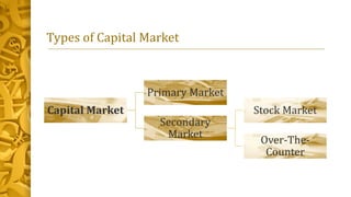Capital market & financial instruments