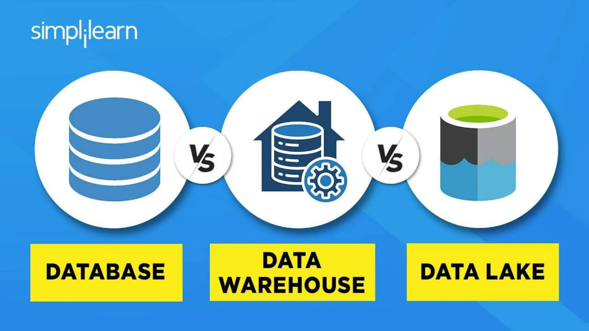 Database Vs Data Warehouse Vs Data Lake : What Is the Difference | PPT
