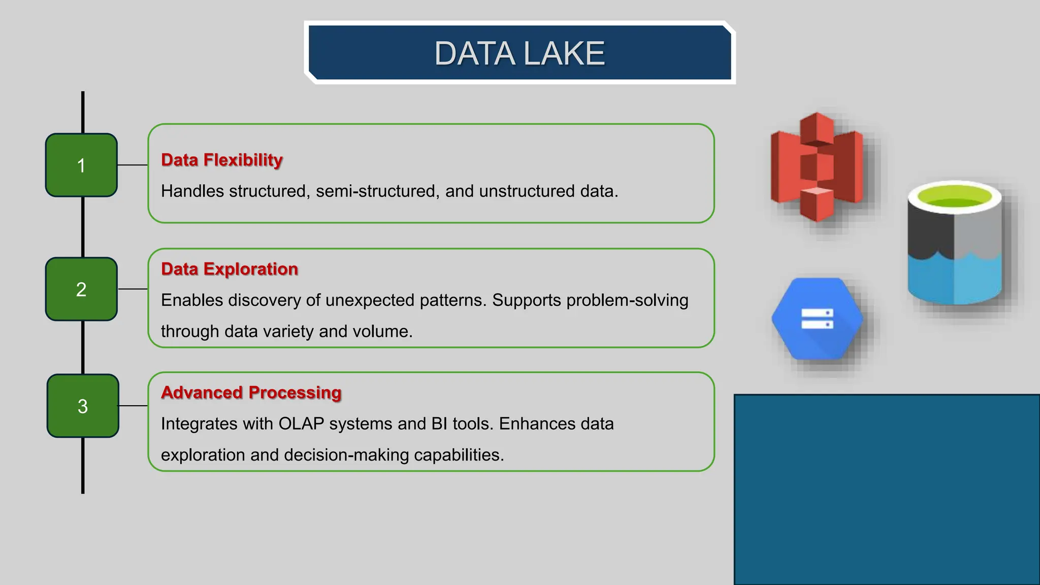 Database Vs Data Warehouse Vs Data Lake : What Is the Difference | PPTX