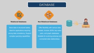 Database Vs Data Warehouse Vs Data Lake : What Is the Difference | PPTX