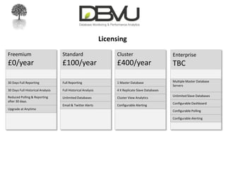 DBVu Monitoring Single server side script