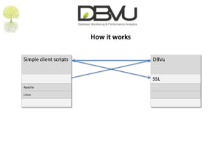How it worksSimple client scriptsDBVuSSLApacheLinux