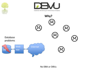 Why?Database problemsInternetWebappDBNo DBA or DBVu