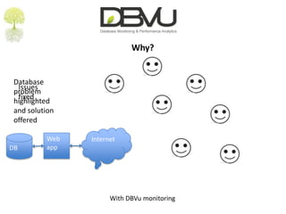 Why?Database problem highlighted and solutionofferedIssuesfixedInternetWebappDBWith DBVu monitoring