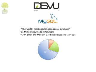  “The world’s most popular open source database”