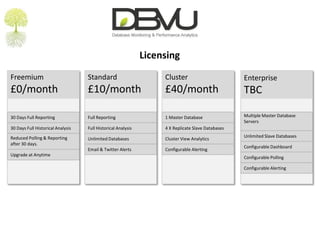 ~30% Small and Medium Sized Businesses and Start-upsOpen Source and Commercial Monitoring Systems 