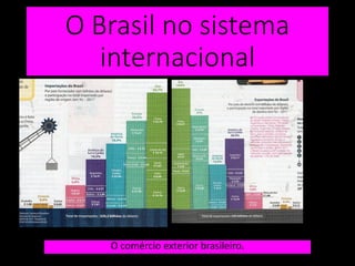 O Brasil no sistema
internacional
O comércio exterior brasileiro.
 
