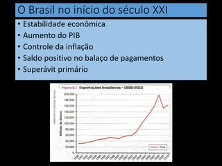O Brasil no início do século XXI
• Estabilidade econômica
• Aumento do PIB
• Controle da inflação
• Saldo positivo no balaço de pagamentos
• Superávit primário
 
