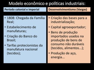 Modelo econômico e políticas industriais:
Período colonial e imperial
• 1808: Chegada da Família
Real;
• Estabelecimento de
manufaturas;
• Criação do Banco do
Brasil;
• Tarifas protecionistas da
manufatura nacional
(tecidos);
Desenvolvimentismo (Vargas)
• Criação das bases para a
industrialização;
• Capital agroexportador;
• Bens de produção
importados usados na
produção de bens de
consumo não duráveis
(tecidos, alimentos...);
• Produção de aço,
energia...
 