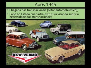 Após 1945
• Chegada das transnacionais (setor automobilístico);
• Cabe ao Estado criar infra-estrutura visando suprir a
necessidade das transnacionais;
 