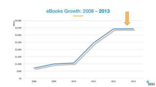 eBooks Growth: 2008 – 2013
 