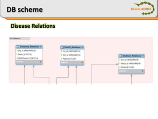Dbw Map Example Dbw esquema | PPTX