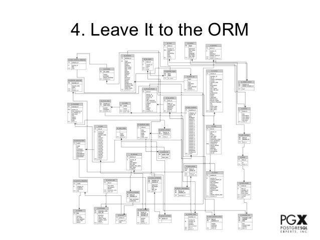 building a sql database