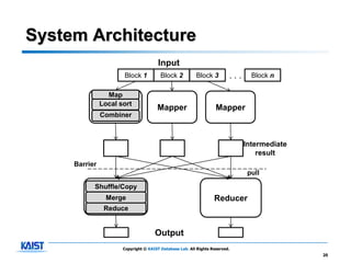 System Architecture
                                       Input
                      Block 1           Block 2          Block 3         ...     Block n

                 Map
               Local sort
                Mapper                Mapper                       Mapper
               Combiner



                                                                               Intermediate
                                                                                   result
     Barrier
                                                                                pull

           Shuffle/Copy
                Reduce
                Merge                                             Reducer
                Reduce


                                     Output
                      Copyright © KAIST Database Lab. All Rights Reserved.
                                                                                              20
 