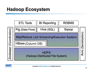 Hadoop Ecosystem




         Copyright © KAIST Database Lab. All Rights Reserved.
                                                                27
 