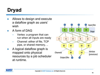 Dryad
♦   Allows to design and execute
    a dataflow graph as users’
    wish
♦   A form of DAG
    –   Vertex: a program that can
        run when all inputs are ready
    –   Channel: either of file, TCP
        pipe, or shared memory, ..
♦   A logical dataflow graph is
    mapped onto physical
    resources by a job scheduler
    at runtime.


                       Copyright © KAIST Database Lab. All Rights Reserved.
                                                                              42
 