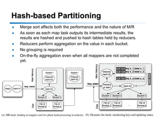 Hash-based Partitioning
♦   Merge sort affects both the performance and the nature of M/R
♦   As soon as each map task outputs its intermediate results, the
    results are hashed and pushed to hash tables held by reducers.
♦   Reducers perform aggregation on the value in each bucket.
♦   No grouping is required
♦   On-the-fly aggregation even when all mappers are not completed
    yet.




                      Copyright © KAIST Database Lab. All Rights Reserved.
                                                                             44
 