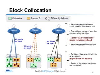 Block Collocation




          Copyright © KAIST Database Lab. All Rights Reserved.
                                                                 46
 