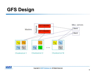 GFS Design




         Copyright © KAIST Database Lab. All Rights Reserved.
                                                                8
 