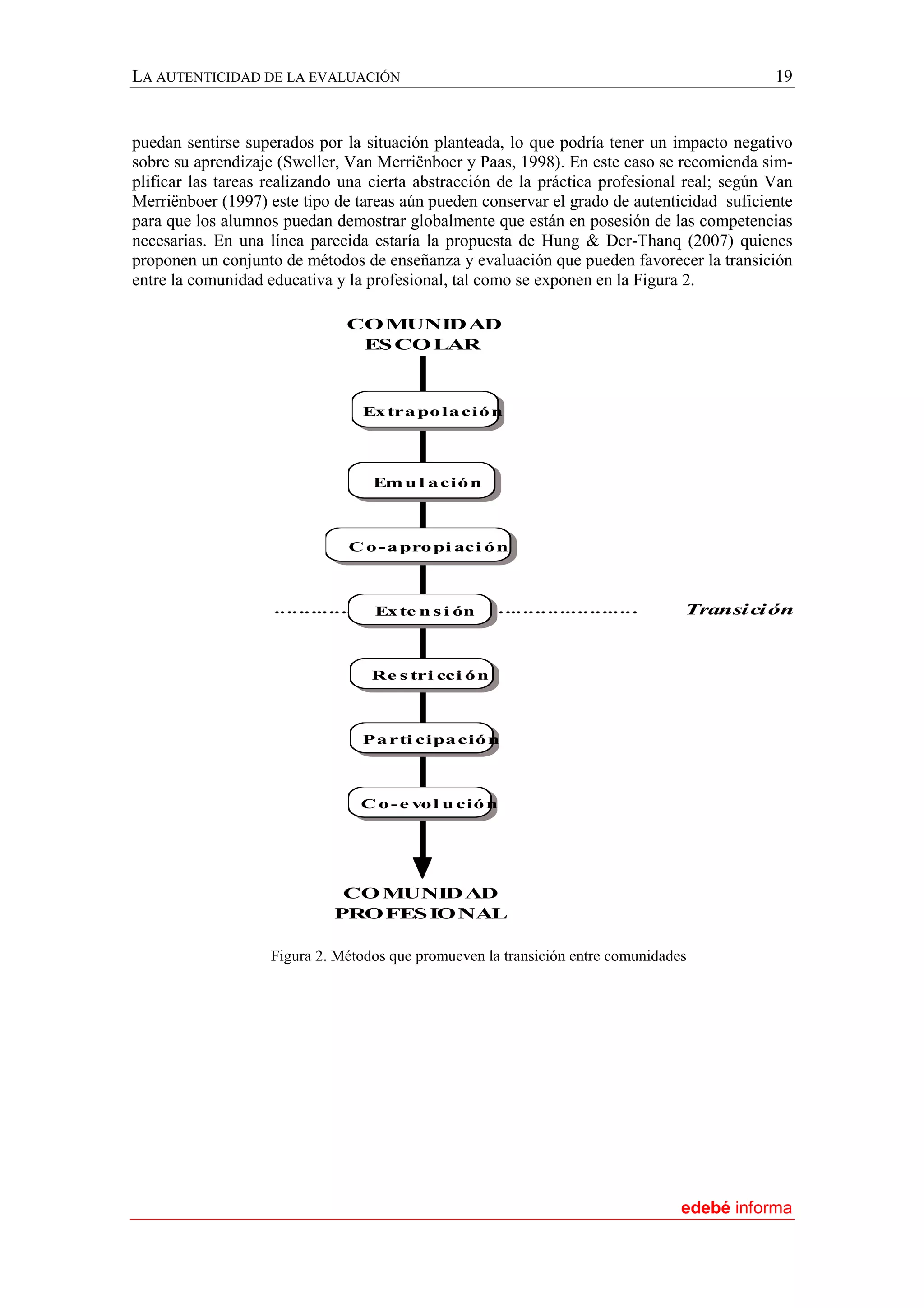 La autenticidad de la evaluación Dr. Carles Monereo Font | PDF