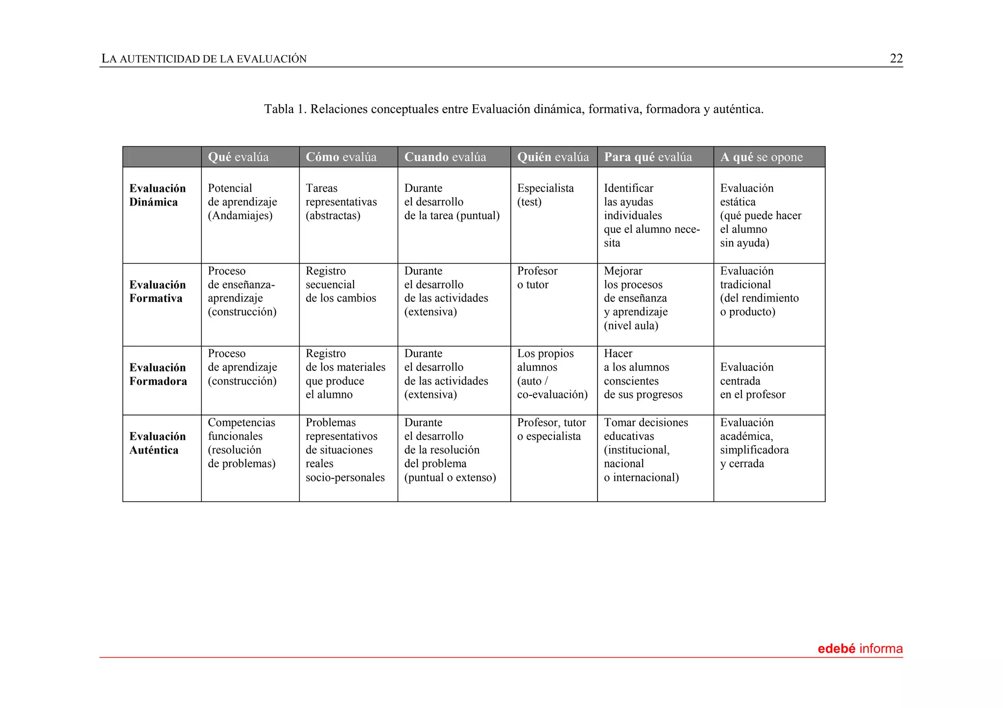 La autenticidad de la evaluación Dr. Carles Monereo Font | PDF