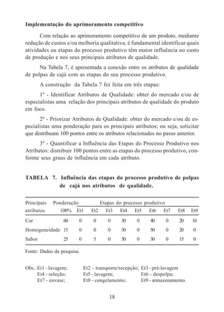 Implementação do aprimoramento competitivo 
Com relação ao aprimoramento competitivo de um produto, mediante 
redução de custos e/ou melhoria qualitativa, é fundamental identificar quais 
atividades ou etapas do processo produtivo têm maior influência no custo 
de produção e nos seus principais atributos de qualidade. 
Na Tabela 7, é apresentada a conexão entre os atributos de qualidade 
de polpas de cajá com as etapas do seu processo produtivo. 
A construção da Tabela 7 foi feita em três etapas: 
1º - Identificar Atributos de Qualidade: obter do mercado e/ou de 
especialistas uma relação dos principais atributos de qualidade do produto 
em foco. 
2º - Priorizar Atributos de Qualidade: obter do mercado e/ou de es-pecialistas 
uma ponderação para os principais atributos; ou seja, solicitar 
que distribuam 100 pontos entre os atributos relacionados no passo anterior. 
3º - Quantificar a Influência das Etapas do Processo Produtivo nos 
Atributos: distribuir 100 pontos entre as etapas do processo produtivo, con-forme 
seus graus de influência em cada atributo. 
TABELA 7. Influência das etapas do processo produtivo de polpas 
de cajá nos atributos de qualidade. 
Principais Ponderação Etapas do processo produtivo 
atributos 100% Et1 Et2 Et3 Et4 Et5 Et6 Et7 Et8 Et9 
Cor 60 0 0 0 30 0 40 0 20 10 
Homogeneidade 15 0 0 0 30 0 50 0 20 0 
Sabor 25 0 5 0 50 0 30 0 15 0 
18 
Fonte: Dados da pesquisa. 
Obs.: Et1 - lavagem; Et2 - transporte/recepção; Et3 - pré-lavagem 
Et4 - seleção; Et5 - lavagem; Et6 - despolpa; 
Et7 - envase; Et8 - congelamento; Et9 - armazenamento. 
 