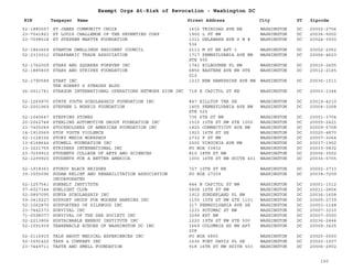 EIN Taxpayer Name Street Address City ST
Exempt Orgs At-Risk of Revocation - Washington DC
Zipcode
52-1880557 ST JAMES COMMUNITY CHOIR 1616 TRINIDAD AVE NE WASHINGTON DC 20002-2706
23-7041821 ST LOUIS CHALLENGE OF THE SEVENTIES CORP 1900 L ST NW WASHINGTON DC 20036-5002
23-7098518 ST STEPHEN MARTYR FOUNDATION 1311 DELAWARE AVE S W #
536
WASHINGTON DC 20024-3930
52-1843669 STANTON DWELLINGS RESIDENT COUNCIL 2113 M ST NE APT 1 WASHINGTON DC 20002-2052
52-2333012 STARFABRIC TRADE ASSOCIATION 1717 PENNSYLVANIA AVE NW
STE 500
WASHINGTON DC 20006-4623
52-1762009 STARS AND SQUARES FOREVER INC 1741 KILBOURNE PL NW WASHINGTON DC 20010-2605
52-1885839 STARS AND STRIPES FOUNDATION 6856 EASTERN AVE NW STE
212
WASHINGTON DC 20012-2165
52-1790589 START INC
THE ROBERT S STRAUSS BLDG
1333 NEW HAMPSHIRE AVE NW WASHINGTON DC 20036-1511
26-0011741 STARZON INTERNATIONAL OPERATIONS NETWORK SION INC 718 E CAPITOL ST NE WASHINGTON DC 20003-1344
52-1269970 STATE YOUTH SCHOLARSHIP FOUNDATION INC 847 HILLTOP TER SE WASHINGTON DC 20019-4210
52-2001969 STEPHEN L NORRIS FOUNDATION 1455 PENNSYLVANIA AVE NW
STE 525
WASHINGTON DC 20004-1008
52-1040647 STEPPING STONES 736 6TH ST NW WASHINGTON DC 20001-3704
20-2062748 STERLING AUTOMOTIVE GROUP FOUNDATION INC 1015 15TH ST NW STE 1000 WASHINGTON DC 20005-2621
23-7405049 STOCKHOLDERS OF AMERICAN FOUNDATION INC 1825 CONNECTICUT AVE NW WASHINGTON DC 20009-5708
14-1910569 STOP YOUTH VIOLENCE 1923 16TH ST SE WASHINGTON DC 20020-4870
52-1128156 STORY MEDIA WORKSHOP 2732 P ST NW WASHINGTON DC 20007-3064
13-6168644 STOWELL FOUNDATION INC 2500 VIRGINIA AVE NW WASHINGTON DC 20037-1902
13-3221755 STRIDERS INTERNATIONAL INC PO BOX 33832 WASHINGTON DC 20033-0832
23-7209912 STUDENTS COLLEGE OF ARTS AND SCIENCES 810 18TH ST NW WASHINGTON DC 20006-3502
52-1299920 STUDENTS FOR A BETTER AMERICA 1000 16TH ST NW SUITE 401 WASHINGTON DC 20036-5705
52-1918363 STURDY BLACK BRIDGES 727 10TH ST NE WASHINGTON DC 20002-3733
39-1555096 SUDAN RELIEF AND REHABILITATION ASSOCIATION
INCORPORATED
PO BOX 27209 WASHINGTON DC 20038-7209
52-1257541 SUNBELT INSTITUTE 444 N CAPITOL ST NW WASHINGTON DC 20001-1512
57-6027344 SUNLIGHT CLUB 5808 16TH ST NW WASHINGTON DC 20011-2804
52-0897095 SUNYA SCHOLARSHIP INC 1912 SUNDERLAND PL NW WASHINGTON DC 20036-1608
59-3419227 SUPPORT GROUP FOR MODERN BANKING INC 1155 15TH ST NW STE 1101 WASHINGTON DC 20005-2739
52-1062870 SUPPORTERS OF SILKWOOD INC 317 PENNSYLVANIA AVE SE WASHINGTON DC 20003-1148
23-7442373 SURVIVAL INC 1233 POTOMAC ST NW WASHINGTON DC 20007-3230
71-0598077 SURVIVAL OF THE SEA SOCIETY INC 3299 KST NW WASHINGTON DC 20007-0000
52-2213806 SUSTAINABLE ENERGY INSTITUTE INC 1220 19TH ST NW STE 500 WASHINGTON DC 20036-2444
52-1591939 TABERNACLE ECHOES OF WASHINGTON DC INC 1669 COLUMBIA RD NW APT
208
WASHINGTON DC 20009-3625
52-2116915 TALK ABOUT MEDICAL EXPERIENCES INC PO BOX 6850 WASHINGTON DC 20020-0550
52-1691422 TAPS & COMPANY INC 1636 FORT DAVIS PL SE WASHINGTON DC 20020-1007
23-7449711 TASTE AND SMELL FOUNDATION 918 16TH ST NW SUITE 503 WASHINGTON DC 20006-2902
100
 