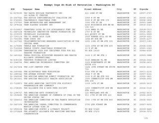 EIN Taxpayer Name Street Address City ST
Exempt Orgs At-Risk of Revocation - Washington DC
Zipcode
52-6078195 TAU KAPPA EPSILON FRATERNITY INC
140 ALPHA PI CHAPTER
621 22ND ST NW WASHINGTON DC 20037-2727
20-2267042 TAX ADVICE CONFIDENTIALITY COALITION INC 1909 K ST NW WASHINGTON DC 20006-1152
02-0720281 TEACHERSAID CHARITABLE FUND 2020 K ST NW STE 375 WASHINGTON DC 20006-1806
52-1707063 TEAM ENTERPRISES AND MANAGEMENT INC 1000 5TH ST SE WASHINGTON DC 20003-3446
52-1978144 TEAM PLAYERS ACADEMY INC 4200 WISCONSIN AVE NW NO
106-329
WASHINGTON DC 20016-2143
30-0126827 TEAMSTERS LOCAL NO 639 SCHOLARSHIP FUND INC 3100 AMES PL NE WASHINGTON DC 20018-1513
51-0487228 TECHNOLOGY INNOVATION CENTER FOUNDATION INC 1707 N ST NW WASHINGTON DC 20036-2801
52-2335935 TECHNOLOGY PLAYGROUND 419 QUINCY ST NW WASHINGTON DC 20011-5929
23-7393114 TEE TO GREEN GOLF CLUB 2009 BUNKER HILL RD NE WASHINGTON DC 20018-3223
23-7091483 TEEN CORPS INC 1404 NY AVE NW WASHINGTON DC 20005-2107
52-1437942 TELECOMMUNICATIONS MANAGERS ASSOCIATION OF THE
CAPITAL AREA
1255 23RD ST NW STE 500 WASHINGTON DC 20037-1183
84-1175486 TEMPLE BAR FOUNDATION 1233 20TH ST NW STE 400 WASHINGTON DC 20036-2364
23-7122266 TEMPLE COURTS CHARITABLE FOUNDATION 33 K ST NW WASHINGTON DC 20001-1369
52-1101286 TEMPORARIES FOOD FOR CHRISTMAS FOOD FOR ALL
SEASONS FOUNDATION
PO BOX 14320 WASHINGTON DC 20044-4320
52-1453922 TERRA-TROPICAL ECOSYSTEM RESEARCH AND RESCUE
ALLIANCE INTERNATIONAL
1436 U ST NW STE 3 WASHINGTON DC 20009-3988
94-6183146 TERRYBUK FOUNDATION LIMITED 5140 SHERIER PL NW WASHINGTON DC 20016-3322
52-1546706 THAI AMERICAN FRIENDSHIP COMMITTEE INC 1225 NINETEENTH ST NW
SUITE 470
WASHINGTON DC 20036-2411
52-1517204 THE 21ST CENTURY FUND 1424 16TH STREET NW SUITE
700
WASHINGTON DC 20036-2211
54-1597082 THE ACCEPTABLE YEAR MINISTRIES 5720 5TH ST NW WASHINGTON DC 20011-2135
52-1485342 THE AFGHAN SUPPORT TEAM 3824 T ST NW WASHINGTON DC 20007-2121
52-1649149 THE AFRICAN AMERICAN SUMMIT FOUNDATION INC 1120 G ST NW STE 900 WASHINGTON DC 20005-3801
52-1813201 THE AFRICAN WHOLISTIC HEALTH ASSOCIATION 3000 CONNECTICUT AVE NW
STE 408
WASHINGTON DC 20008-2552
23-7122873 THE AFRO AMERICAN INSTITUTE FOR HISTORIC
PRESERVATION AND COMMUNIT
1339 14TH ST NW WASHINGTON DC 20005-3610
52-1708381 THE ALLIANCE FOR A DRUG FREE SOCIETY 1050 CONNECTICUT AVE NW
STE 1100
WASHINGTON DC 20036-5318
52-1396727 THE AMERICAN ARTS FOUNDATION 122 MARYLAND AVE NE WASHINGTON DC 20002-5610
52-1918680 THE AMERICAN CHAMBER OF COMMERCE OF CUBA IN THE
UNITED STATES INC
910 17TH ST NW STE 422 WASH DC 20006-2605
52-1546013 THE AMERICAN COMMITTEE ON THE FRENCH REVOLUTION
INCORPORATED
1050 17TH ST NW STE 840 WASHINGTON DC 20036-5503
52-1467304 THE AMERICAN ISRAEL COMMITTEE TO COMMEMORATE
MARTIN LUTHER KING JR
2700 QUE STREET NW WASHINGTON DC 20007-5002
52-1950104 THE AMERICAN POETRY & LITERACY PROJECT PO BOX 53445 WASHINGTON DC 20009-9445
52-1372428 THE ATLANTIC ALLIANCE FOR MARITIME HERITAGE
CONSERVATION
PO BOX 27272 WASHINGTON DC 20038-7272
101
 