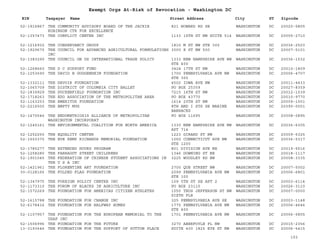 EIN Taxpayer Name Street Address City ST
Exempt Orgs At-Risk of Revocation - Washington DC
Zipcode
52-1916867 THE COMMUNITY ADVISORY BOARD OF THE JACKIE
ROBINSON CTR FOR EXCELLENCE
821 HOWARD RD SE WASHINGTON DC 20020-5805
52-1357473 THE CONFLICT CENTER INC 1133 15TH ST NW SUITE 514 WASHINGTON DC 20005-2710
52-1216932 THE CONSERVANCY GROUP 1815 M ST NW STE 300 WASHINGTON DC 20036-2503
52-1929670 THE COUNCIL FOR ADVANCED AGRICULTURAL FORMULATIONS
INC
3000 K ST NW 500 WASHINGTON DC 20007-5101
52-1383290 THE COUNCIL ON US INTERNATIONAL TRADE POLICY 1333 NEW HAMPSHIRE AVE NW
STE 400
WASHINGTON DC 20036-1532
52-1268660 THE D C SUPPORT FUND 3424 17TH ST NW WASHINGTON DC 20010-1809
52-1253690 THE DAVID B GUGGENHEIM FOUNDATION 1700 PENNSYLVANIA AVE NW
STE 300
WASHINGTON DC 20006-4707
52-1332111 THE DEVOIR FOUNDATION 4502 IOWA AVE NW WASHINGTON DC 20011-4433
52-1065709 THE DISTRICT OF COLUMBIA CITY BALLET PO BOX 25359 WASHINGTON DC 20027-8359
52-1839929 THE DUCKENFIELD FOUNDATION INC 7215 16TH ST NW WASHINGTON DC 20012-1539
52-1718263 THE EDO ASSOCIATION OF THE METROPOLITAN AREA PO BOX 43770 WASHINGTON DC 20010-9770
52-1163253 THE EMERITUS FOUNDATION 1614 20TH ST NW WASHINGTON DC 20009-1001
52-2216500 THE EMPTY MUG 8TH AND I STS SE MARINE
BARRACKS
WASHINGTON DC 20390-0001
52-1470546 THE ENDOMETRIOSIS ALLIANCE OF METROPOLITAN
WASHINGTON INCORPORAT
PO BOX 11695 WASHINGTON DC 20008-0895
52-1245161 THE ENVIRONMENTAL COALITION FOR NORTH AMERICA 1330 NEW HAMPSHIRE AVE NW
APT 714
WASHINGTON DC 20036-6305
52-1252255 THE EQUALITY CENTER 1223 GIRARD ST NW WASHINGTON DC 20009-5325
52-1503370 THE EVE KEMP RICHARDS MEMORIAL FOUNDATION 1050 CONNECTICUT AVE NW
STE 1200
WASHINGTON DC 20036-5317
52-1785277 THE EXTENDED HOURS PROGRAM 801 DIVISION AVE NE WASHINGTON DC 20019-5516
52-1258280 THE FARRAGUT STREET CHILDRENS 1346 DOWNING ST NE WASHINGTON DC 20018-1117
52-1901045 THE FEDERATION OF CHINESE STUDENT ASSOCIATIONS IN
THE U S A INC
3225 WOODLEY RD NW WASHINGTON DC 20008-3335
52-1421961 THE FLORENTINE ART FOUNDATION 2700 QUE STREET NW WASHINGTON DC 20007-5002
30-0128166 THE FOLDED FLAG FOUNDATION 2099 PENNSYLVANIA AVE NW
STE 100
WASHINGTON DC 20006-6801
52-1347975 THE FOREIGN POLICY CENTRE INC 109 5TH ST SE APT 2 WASHINGTON DC 20003-6114
52-1173310 THE FORUM OF BLACKS IN AGRICULTURE INC PO BOX 23110 WASHINGTON DC 20026-3110
52-1572269 THE FOUNDATION FOR AMERICAS CITIZEN ATHLETES 1050 THOS JEFFERSON ST NW
SIXTH FLR
WASHINGTON DC 20007-0000
52-1615788 THE FOUNDATION FOR CHANGE INC 325 PENNSYLVANIA AVE SE WASHINGTON DC 20003-1148
52-6178416 THE FOUNDATION FOR HALFWAY HOMES 1775 PENNSYLVANIA AVE NW
STE 400
WASHINGTON DC 20006-4646
52-1107957 THE FOUNDATION FOR THE EUROPEAN MEMORIAL TO THE
USAF INC
1701 PENNSYLVANIA AVE NW WASHINGTON DC 20006-5805
52-1506996 THE FOUNDATION FOR THE FUTURE 3270 ABERFOYLE PL NW WASHINGTON DC 20015-2356
13-3193646 THE FOUNDATION FOR THE SUPPORT OF SUTTON PLACE SUITE 400 1825 EYE ST NW WASHINGTON DC 20006-5415
103
 