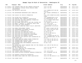 EIN Taxpayer Name Street Address City ST
Exempt Orgs At-Risk of Revocation - Washington DC
Zipcode
52-1608612 THE FOUNDERS FUND FOR ART THERAPY EDUCATION 2129 G ST NW WASHINGTON DC 20037-2734
52-1298757 THE FREDERICK DOUGLAS HOUSE NURSING HOMES
INCORPORATED
2400 T ST SE WASHINGTON DC 20020-4543
52-1269225 THE GALLATIN INSTITUTE 1120 CONNECTICUT AVE NW
STE 450
WASHINGTON DC 20036-3953
52-1572729 THE GEORGETOWN WATERFRONT ARTS COMMISION 1055 THOMAS JEFFERSON ST
NW
WASHINGTON DC 20007-5259
23-7148009 THE GIORGIO DE CHIRICO FOUNDATION 1120 20TH STREET NW SOUTH
TOWER
WASHINGTON DC 20036-0000
52-1245165 THE GOLDEN RULE FOUNDATION 3005 NORMANSTONE DR NW WASHINGTON DC 20008-2727
52-1165148 THE GREATER SHAW COMMUNITY ASSOCIATION 918 WESTMINSTER ST NW WASHINGTON DC 20001-4130
52-1247168 THE GUGLIELMO AND MARY ARMANINO FOUNDATION 1737 H STREET NORTH WEST WASHINGTON DC 20006-3912
52-1382960 THE GUILD FOR EARLY MUSIC PO BOX 65068 WASHINGTON DC 20035-5068
52-1902231 THE GYE NYAME INSTITUTE OF ART AND CULTURE INC 1706 GALES ST NE STE 2 WASHINGTON DC 20002-7206
52-1685960 THE HENRY C GREGORY III MEMORIAL TRUST FUND 1510 9TH ST NW WASHINGTON DC 20001-3208
52-1598949 THE HINES LEE OPERA ENSEMBLE 5327 E CAPITOL ST SE WASHINGTON DC 20019-6613
52-1335647 THE HISPANIC AMERICAN PUBLIC POLICY INSTITUTE 3 WASHINGTON CIR NW APT
604
WASHINGTON DC 20037-2358
52-1150967 THE HUMAN DEVELOPMENT CENTER 901 RHODE ISLAND AVE NW WASHINGTON DC 20001-4153
52-1349550 THE INDEPENDENT RETIREMENT ALLIANCE 950 25TH ST NW APT 805N WASHINGTON DC 20037-2175
52-1395580 THE INDIA-US FOUNDATION INC 1211 34TH ST NW WASHINGTON DC 20007-3224
52-1353989 THE INSTITUTE FOR AMERICAN VALUES 50 8TH ST SE WASHINGTON DC 20003-1326
51-0217701 THE INSTITUTE FOR ECOLOGICAL POLICIES 1413 K ST NW 8TH FL WASHINGTON DC 20005-3405
26-0084830 THE INSTITUTE FOR ENTERPRISE DEVELOPMENT PO BOX 40850 WASHINGTON DC 20016-0850
52-1492175 THE INSTITUTE FOR FEDERAL STUDIES 1511 K STREET NW STE 219 WASHINGTON DC 20005-1403
52-1299953 THE INSTITUTE FOR SECURITY AND COOPERATION IN
OUTER SPACE INC
3400 INTERNATIONAL DR STE
2K-500
WASHINGTON DC 20008-3006
52-1917234 THE INTER-AMERICAN HUMAN RIGHTS FOUNDATION 1129 20TH ST NW STE 400 WASNINGTON DC 20036-3453
52-1354135 THE INTERNATIONAL AFFAIRS COUNCIL 1150 17TH ST NW STE 600 WASHINGTON DC 20036-4620
52-1238657 THE INTERNATIONAL CANCER LEAGUE 1802 T ST NW WASHINGTON DC 20009-7126
52-1528419 THE INTERNATIONAL ENVIRONMENTAL PROTECTION
ASSOCIATION
PO BOX 70392 WASHINGTON DC 20024-0392
13-6012374 THE JEROME AND CARRIE HANAUER FUND INC THE STRAUSS
HANAUER MEM FND IN
1015 18TH ST NW STE 500 WASHINGTON DC 20036-5213
54-1474234 THE JMA FOUNDATION INC 1629 K ST NW STE 300 WASHINGTON DC 20006-1631
52-1234396 THE JOINT COMMITTEE FOR INTERNATIONAL
CONSULTATIONS ON HUM
1123 C ST SE WASHINGTON DC 20003-1404
52-1837181 THE JOURNEY AHEAD ENTERPRISES 1541 1ST ST NW WASHINGTON DC 20001-1148
31-1811522 THE JUDGE WILLIAM SYLVESTER THOMPSON FOUNDATION 4201 CATHEDRAL AVE NW WASHINGTON DC 20016-4901
52-1326859 THE KANGAROO PROTECTION FOUNDATION 1807 H ST NW WASHINGTON DC 20006-3601
20-5020089 THE KENYA WORLD BANK-IMF STAFF ASSOCIATION 1818 H ST NW STE MC 5-319 WASHINGTON DC 20433-0001
52-1781429 THE KIDNEY GROUP PO BOX 26348 WASHINGTON DC 20001-0348
104
 