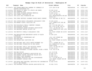 EIN Taxpayer Name Street Address City ST
Exempt Orgs At-Risk of Revocation - Washington DC
Zipcode
52-1934031 THE KOREAN-AMERICCAN CHAMBER OF COMMERCE OF
GREATER WASHINGTON INC
1270 4TH ST NE WASHINGTON DC 20002-3457
52-1635552 THE LADIES OF IMANI C/O STACIE LEE BANKS PO BOX 91943 WASHINGTON DC 20090-1943
52-1323738 THE LANDMARK CLUB 1701 20TH ST NW WASHINGTON DC 20009-1104
52-1296107 THE LEONA JACOBSON KEESHAN MEMORIAL PO BOX 53015 WASHINGTON DC 20009-9015
52-1487739 THE LIBERTY INSTITUTE INC 1377 K ST NW 708 WASHINGTON DC 20005-3303
52-1264335 THE LOUIS GOLD FOUNDATION INC 4801 MASSACHUSETTS AVE NW
SUITE 400
WASHINGTON DC 20016-8180
52-1234401 THE LYNDA GATTOZZI ROSEMARY NOLEN DANCE COMPANY 3003 VAN NESS ST NW 725 WASHINGTON DC 20008-4701
52-1851397 THE LYSTON FADDIS STALLWORTH SCHOLARSHIP FUND PO BOX 42009 WASHINGTON DC 20015-0609
52-1914959 THE MAGNET SCHOOL COALITION INC 1155 CONNECTICUT AVE NW
STE 400
WASHINGTON DC 20036-4355
52-1257784 THE MCGLOTHLIN FAMILY CEMETERY COMPANY 500 C ST NW ROOM 106 WASHINGTON DC 20001-2104
52-1929370 THE MCGUFFEY PROJECT 888 17TH ST NW 12TH FL WASHINGTON DC 20006-3939
52-1614410 THE MCPHERSON SQUARE BUSINESS ASSOCIATION 1920 L ST NW STE 700 WASHINGTON DC 20036-5014
52-1448120 THE MERCHANT MARINE SOCIETY INC 1120 CONNECTICUT AVE 10TH
FLOOR
WASHINGTON DC 20036-3902
52-1460354 THE MERVYN M DYMALLY SCHOLARSHIP FUND 400 FIRST STREET NW SUITE
809A
WASHINGTON DC 20001-2027
52-1367804 THE METROPOLITAN WASHINGTON CAUCUS OF BLACK
LIBRARIANS
PO BOX 2266 WASHINGTON DC 20013-2266
52-1935251 THE MUSEUM OF CONTEMPORARY ART 1054 31ST STREET NW WASHINGTON DC 20007-4403
52-1720620 THE MYTH-MEN PO BOX 91804 WASHINGTON DC 20090-1804
52-1295530 THE NATHAN HALE INSTITUTE INC 422 FIRST STREET SE SUITE
208
WASHINGTON DC 20003-1826
52-1916073 THE NATIONAL ANTI-CHILD ABUSE MOVEMENT INC 2117 L STREET NW 210 WASHINGTON DC 20037-1524
52-1384049 THE NATIONAL FOUNDATION ON DRUG ABUSE 818 CONNECTICUT AVE NW
THIRD FLOOR
WASHINGTON DC 20006-2702
52-1123258 THE NATIONAL PUBLIC LAW TRAINING CENTER 2000 P ST NW STE 600 WASHINGTON DC 20036-6920
54-1511052 THE NATIONAL WILDERNESS INSTITUTE PO BOX 25766 WASHINGTON DC 20027-8766
54-1508540 THE NEAR NORTHEAST CITIZENS AGAINST CRIME & DRUGS 1134 7TH ST NE WASHINGTON DC 20002-3654
52-1544787 THE NEW PODIUM 451 N ST NW WASHINGTON DC 20001-4612
52-1708164 THE NIGERIAN FRIENDSHIP ASSOCIATION INC PO BOX 56347 WASHINGTON DC 20040-6347
52-1351863 THE NOONDAY PRAYER CHRISTIAN FELLOW SHIP PO BOX 370 WASHINGTON DC 20044-0370
52-1250857 THE NORDIC ARTS EXCHANGE PO BOX 25534 WASHINGTON DC 20027-8534
52-1622335 THE NORMAN INSTITUTE FOR THE DISPOSSESSED 512 I ST NW APT 28 WASHINGTON DC 20001-2656
52-1902503 THE NORMANDY SCHOLAR FUND 1730 RHODE ISLAND AVE NW
STE 1000
WASHINGTON DC 20036-3112
52-1247941 THE NORTH EAST REGIONAL INSTITUTE FOR INFORMATION
POLICY AND RESEARC
PO BOX 60381 WASHINGTON DC 20039-0381
54-1396873 THE NORTHERN VIRGINIA BRIDGE ASSOCIATION INC PO BOX 70035 WASHINGTON DC 20024-0035
105
 