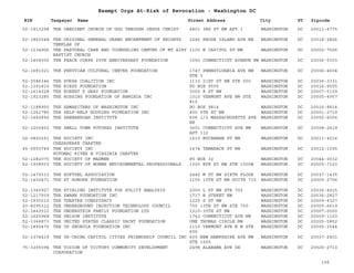 EIN Taxpayer Name Street Address City ST
Exempt Orgs At-Risk of Revocation - Washington DC
Zipcode
52-1913298 THE OBEDIENT CHURCH OF GOD THROUGH JESUS CHRIST 4801 3RD ST NW APT 1 WASHINGTON DC 20011-4775
52-1862048 THE ORIGINAL GENERAL GRAND ENCAMPMENT OF KNIGHTS
TEMPLAR OF
2245 RHODE ISLAND AVE NE WASHINGTON DC 20018-2826
52-1234906 THE PASTORAL CARE AND COUNSELING CENTER OF MT AIRY
BAPTIST CHURCH
1100 N CAPITOL ST NW WASHINGTON DC 20002-7506
52-1404500 THE PEACE CORPS 25TH ANNIVERSARY FOUNDATION 1050 CONNECTICUT AVENUE NW WASHINGTON DC 20036-5303
52-1681021 THE PERUVIAN CULTURAL CENTER FOUNDATION 1747 PENNSYLVANIA AVE NW
STE 3
WASHINGTON DC 20006-4604
52-2586346 THE PURPA COALITION INC 1133 21ST ST NW STE 500 WASHINGTON DC 20036-3331
52-1301810 THE RIESS FOUNDATION PO BOX 9555 WASHINGTON DC 20016-9555
52-1614228 THE ROBERT K GRAY FOUNDATION 3000 K ST NW WASHINGTON DC 20007-5109
52-1923285 THE ROSSING FOUNDATION OF NAMIBIA INC 1010 VERMONT AVE NW STE
810
WASHINGTON DC 20005-4957
52-1188950 THE SAMARITANS OF WASHINGTON INC PO BOX 9814 WASHINGTON DC 20016-8814
52-1262785 THE SELF-HELP HOUSING FOUNDATION INC 400 5TH ST NW WASHINGTON DC 20001-2719
52-1462896 THE SHENANDOAH INSTITUTE 606 1/2 MASSACHUSETTS AVE
NE
WASHINGTON DC 20002-6006
52-1200452 THE SMALL TOWN FUTURES INSTITUTE 3601 CONNECTICUT AVE NW
APT 112
WASHINGTON DC 20008-2419
02-0802291 THE SOCIETY INC
CHESAPEAKE CHAPTER
1610 BUCHANAN ST NW WASHINGTON DC 20011-4216
45-0553749 THE SOCIETY INC
POTOMAC RIVER N VIRGINIA CHAPTER
1674 TAMARACK ST NW WASHINGTON DC 20012-1035
52-1282070 THE SOCIETY OF MADMEN PO BOX 32 WASHINGTON DC 20044-0032
52-1908933 THE SOCIETY OF WOMEN ENVIRONMENTAL PROFESSIONALS 1300 EYE ST NW STE 1000W WASHINGTON DC 20005-7103
52-1479313 THE SOFTGEL ASSOCIATION 2445 M ST NW SIXTH FLOOR WASHINGTON DC 20037-1435
52-1402471 THE ST HONORE FOUNDATION 1155 15TH ST NW SUITE 710 WASHINGTON DC 20005-2706
52-1366927 THE STIRLING INSTITUTE FOR POLICY ANALYSIS 2000 L ST NW STE 702 WASHINGTON DC 20036-4915
52-1217939 THE SWANN FOUNDATION INC 1717 N STREET NW WASHINGTON DC 20036-2827
52-1930210 THE THEATRE CONSPIRACY 1225 S ST NW WASHINGTON DC 20009-4327
20-8295312 THE UNDERGROUND INJECTION TECHNOLOGY COUNCIL 700 13TH ST NW STE 700 WASHINGTON DC 20005-6619
52-1443512 THE UNDERSTEIN FAMILY FOUNDATION LTD 1210-35TH ST NW WASHINGTON DC 20007-0000
52-1625968 THE UNISON INSTITUTE 1742 CONNECTICUT AVE NW WASHINGTON DC 20009-1103
52-1366873 THE UNITED STATES CLASSIC YACHT FOUNDATION ONE THOMAS CIRCLE NW WASHINGTON DC 20005-5802
52-1800470 THE US GEORGIA FOUNDATION INC 1110 VERMONT AVE N W STE
600
WASHINGTON DC 20005-3544
52-1374419 THE US-CHINA CAPITOL CITIES FRIENDSHIP COUNCIL INC 600 NEW HAMPSHIRE AVE NW
STE 1000
WASHINGTON DC 20037-2401
75-3205094 THE VISION OF VICTORY COMMUNITY DEVELOPMENT
CORPORATION
2498 ALABAMA AVE SE WASHINGTON DC 20020-2710
106
 
