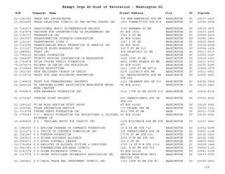 EIN Taxpayer Name Street Address City ST
Exempt Orgs At-Risk of Revocation - Washington DC
Zipcode
52-1241922 TRADE NET INCORPORATED 700 NEW HAMPSHIRE AVE NW WASHINGTON DC 20037-2407
13-0434495 TRADE RELATIONS COUNCIL OF THE UNITED STATES INC 1001 CONNECTICUT AVE N W WASHINGTON DC 20036-5504
23-7193519 TRADITIONAL MUSIC DOCUMENTATION PROJECT 3740 KANAWHA ST NW WASHINGTON DC 20015-1875
23-7147878 TRAINING FOR OPPORTUNITIES IN PROGRAMMING INC PO BOX 1505 WASHINGTON DC 20013-1505
52-1191733 TRANSAFRICA INC 1744 R ST NW WASHINGTON DC 20009-2410
52-1833007 TRANSFORMATION OUTREACH CORPORATION PO BOX 91866 WASHINGTON DC 20090-1866
86-1151147 TRANSFORMING LIVES 3 1927 P ST SE WASHINGTON DC 20020-6809
52-1123346 TRANSYLVANIAN WORLD FEDERATION OF AMERICA INC PO BOX 9628 WASHINGTON DC 20016-9628
52-1103237 TRAVELIN BLUES WORKSHOP INC 930 F ST NW 515 WASHINGTON DC 20004-1404
52-1888051 TREAT INC 904 DELAFIELD PL NW WASHINGTON DC 20011-4516
23-7389192 TRIDENT FOUNDATION LOCAL WASHINGTON DC 20000-0000
52-1964097 TRINITY HOUSING CORPORATION OF WASHINGTON 3505 16TH ST NW WASHINGTON DC 20010-3003
16-1743875 TRISH COOPER FAMILY FOUNDATION 4822 PINEY BRANCH RD NW WASHINGTON DC 20011-4353
75-2974039 TRIUMPH IN CHRIST JDS MINISTRIES PO BOX 66385 WASHINGTON DC 20035-6385
52-1738846 TROIKA PRODUCTIONS 1931 15TH ST NW APT A WASHINGTON DC 20009-3979
52-1816795 TRUE BELIEVERS CHURCH IN CHRIST 4205 ILLINOIS AVE NW WASHINGTON DC 20011-5951
52-2118732 TRUST FOR LEAD POISONING PREVENTION 227 MASSACHUSETTS AVE NE
STE 200
WASHINGTON DC 20002-4963
52-1348810 TRUST FOR TRANSPERSONAL PROPERTY 1301 DELAWARE AVE SW 703 WASHINGTON DC 20024-3929
52-1692125 TS INBORDEN ALUMNI ASSOCIATION WASHINGTON METRO
AREA CHAPTER
PO BOX 42441 WASHINGTON DC 20015-0441
95-0594870 TUNA RESEARCH FOUNDATION INC 1101 17TH ST NW SUITE 910 WASHINGTON DC 20036-4704
52-2174347 TURNING POINT PROJECT 660 PENNSYLVANIA AVE SE
STE 302
WASHINGTON DC 20003-4355
52-1693320 TU-WA-MOJA AFRICAN STUDY GROUP PO BOX 63582 WASHINGTON DC 20029-3582
52-1836382 TYLER RECREATION SERVICE 175 UHLAND TER NE WASHINGTON DC 20002-1321
23-7319154 TYRONE PERRY FOUNDATION INC 4512 9TH ST NW WASH DC 20011-7108
52-1756043 U S - MEXICO FOUNDATION FOR EDUCATIONAL & CULTURAL
EXCHANGE IN
PO BOX 65482 WASHINGTON DC 20035-5482
20-2580825 U S - THAILAND AMITY FOR CHARITY INC 1024 WISCONSIN AVE NW STE
401
WASHINGTON DC 20007-3681
41-1980995 U S AFRICAN CHAMBER OF COMMERCE FOUNDATION 10 G ST NE STE 710 WASHINGTON DC 20002-4288
52-1231273 U S CHOICE IN CURRENCY COMMISSION INC 325 PENNSYLVANIA AVE SE WASHINGTON DC 20003-1148
42-1541547 U S FREEDOM FOUNDATION 1717K ST NW STE 600 WASHINGTON DC 20036-0000
52-1649011 U S GUINEA BUSINESS ALLIANCE 2000 M ST NW STE 200 WASHINGTON DC 20036-3380
45-0544271 U S HOUSE SOFTBALL LEAGUE 115 C ST SE WASHINGTON DC 20003-1806
52-1791899 U S REGISTRY OF ALCOHOL VICTIMS & SURVIVORS 1725 19 ST N W STE 1112 WASHINGTON DC 20009-1648
52-2063364 U S TURKMENISTAN BUSINESS COUNCIL 1801 K ST NW STE 500 WASHINGTON DC 20006-1320
52-2141174 U S-CHINA FRIENDSHIP COUNCIL PO BOX 50128 WASHINGTON DC 20091-0128
52-1127079 U S-CHINA PHYSICIANS FRIENDSHIP ASSOCIATION INC GEORGE WASHINTON UNIV
MEDICAL CTR
WASHINGTON DC 20037-0000
52-1893801 U S-INDIA TRADE AND INVESTMENT COUNCIL INC 1023 15TH ST NW 4TH FL WASHINGTON DC 20005-2602
108
 