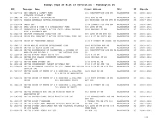 EIN Taxpayer Name Street Address City ST
Exempt Orgs At-Risk of Revocation - Washington DC
Zipcode
52-6447064 UBC HEALTH & SAFETY FUND
MCCARRON DOUGLAS J TTEE
101 CONSTITUTION AVE NW WASHINGTON DC 20001-2133
20-1983188 UDO IT SCHOOL INCORPORATED 7502 9TH ST NW WASHINGTON DC 20012-1602
20-5208574 UGANDA AMERICAN CATHOLICORGANIZATION 415 MICHIGAN AVE NE STE 90 WASHINGTON DC 20017-4502
20-5103668 UMEED INC 1329 CONNECTICUT AVE NW WASHINGTON DC 20036-1846
36-3249186 UMWA-LORIN E KERR M D SCHOLARSHIP FUND 900 15TH ST NW WASHINGTON DC 20005-2501
52-1352167 UNEMPLOYED & POVERTY ACTION CNCIL LEGAL DEFENSE
EDUC & RESEARCH FND
1650 HARVARD ST NW WASHINGTON DC 20009-3740
52-2021938 UNIFORM STANDARDS COALITION INC 555 12TH ST NW STE 500 WASHINGTON DC 20004-1231
53-0219638 UNION FOR DEMOCRATIC ACTION EDUCATIONAL FUND INC 1411 K ST NW SUITE 850 WASHINGTON DC 20005-3404
52-1515098 UNION OF FRENCHMEN ABROAD 1330 F STREET NW SUITE 300 WASHINGTON DC 20004-1101
52-1685717 UNION WESLEY HOUSING DEVELOPMENT CORP 1860 MICHIGAN AVE NE WASHINGTON DC 20018-3333
52-1158695 UNITED 1A BLOCK CLUBS INC 502 14TH STREET NW WASHINGTON DC 20004-1001
52-1682432 UNITED BROTHERHOOD OF CARPENTERS & JOINERS OF
AMERICA GRP RULING 2 UBC RETIREE CLUB
101 CONSTITUTION AVE NW FL
10
WASHINGTON DC 20001-2153
52-1119048 UNITED EFFORT TRUST SUITE 700 1430 K ST NW WASHINGTON DC 20005-2504
52-1951141 UNITED FOR CHANGE COMMUNITY DEVELOPMENT
CORPORATION
1122 CHICAGO ST SE WASHINGTON DC 20020-5812
37-1426731 UNITED HOME BUYERS INC 1140 46TH PL SE WASHINGTON DC 20019-4938
52-1208322 UNITED INDEPENDENT FLIGHT OFFICERS INC 1730 M ST NW STE 700 WASHINGTON DC 20036-4553
52-2126663 UNITED NEIGHBORS INVOLVED IN QLTY URBAN EXP UNIQUE
DEVELOP INC
3416 10TH PL SE STE LLA WASHINGTON DC 20032-5918
23-7517267 UNITED ORDER OF TENTS OF J R GIDDINGS & JOLLIFEE
UNION 519 PRIDE OF WASHINGTON
1225 PARK RD NW WASHINGTON DC 20010-2022
23-7166651 UNITED ORDER OF TENTS OF J R GIDDINGS & JOLLIFEE
UNION 585 SHEPHERDS FLOCK
1333 FORT STEVENS DR NW
APT 308
WASHINGTON DC 20011-5041
54-1542225 UNITED ORDER OF TENTS OF J R GIDDINGS & JOLLIFEE
UNION 761 ROSES OF UNITY
1424 W STREET NW 202 WASHINGTON DC 20009-0000
52-1259782 UNITED OUTREACH FOR CHRIST MISSION TEAM OF
WASHINGTON DC
910 ASPEN ST NW WASHINGTON DC 20012-2512
35-2183083 UNITED PROFESSIONAL SALES ASSOCIATION INC 1700 PENNSYLVANIA AVE NW
STE 400
WASHINGTON DC 20006-4707
52-1515937 UNITED SPORT FISHERMEN 1 THOMAS CIR NW STE 900 WASHINGTON DC 20005-5802
23-7292127 UNITED STATES ARMY WARRANT OFFICER ASSOCIATION PO BOX 3765 WASHINGTON DC 20027-0265
52-1331803 UNITED STATES ASSOCIATES FOR THE CULTURAL TRIANGLE
IN SRI LANKA
425 13TH ST NW SUITE 929
PENN BLDG
WASHINGTON DC 20004-1802
53-6016579 UNITED STATES BIBLE SOCIETY PO BOX 261 WASHINGTON DC 20044-0261
109
 