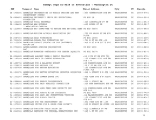 EIN Taxpayer Name Street Address City ST
Exempt Orgs At-Risk of Revocation - Washington DC
Zipcode
14-1739291 AMERICAN UNIVERSITIES IN RUSSIA UKRAINE AND NEW
INDEPENDENT STATES
1800 CONNECTICUT AVE NW WASHINGTON DC 20009-5704
74-2894653 AMERICAN UNIVERSTIY DELTA CHI EDUCATIONAL
FOUNDATION
PO BOX 18 WASHINGTON DC 20044-0018
52-1262492 AMERICAN VOCAL ENSEMBLE 1326 LONGFELLOW ST NW WASHINGTON DC 20011-3518
52-1124492 AMERICAN WAR MOTHERS
7 WASHINGTON CHAPTER
4319 BURNS ST SE WASHINTON DC 20019-5617
52-1216857 AMERICAN WAY COMMITTEE TO RETIRE THE NATIONAL DEBT PO BOX 66800 WASHINGTON DC 20035-6800
13-6185513 AMERICAN-AFRICAN AFFAIRS ASSOCIATION INC 1735 DE SALES ST NW 8TH
FLOOR
WASHINGTON DC 20036-4401
94-2587003 AMERICAN-ARAB FOUNDATION PO BOX 19086 WASHINGTON DC 20036-0086
23-7009056 AMERICAN-ISRAEL TAX FOUNDATION INC 1730 M ST NW STE 400 WASHINGTON DC 20036-4571
23-7110034 AMERICAN-ISRAELI FOUNDATION FOR INSURANCE
EDUCATION
1819 H ST N W SUITE 950 WASHINGTON DC 20006-3601
01-0794659 AMERICANIZED AFRICAN CORPORATION
AAC
PO BOX 2898 WASHINGTON DC 20013-2898
81-0651223 AMERICAN-ROMANIAN PARTERSHIP FOR GENDER EQUALITY PO BOX 34374 WASHINGTON DC 20043-4374
52-2296828 AMERICANS AGAINST UNFAIR FAMILY TAXATION 655 15TH ST NW STE 700 WASHINGTON DC 20005-5701
84-1163059 AMERICANS BACK IN CHARGE FOUNDATION 1100 CONNECTICUT AVE NW
STE 330
WASHINGTON DC 20036-4154
52-1285796 AMERICANS FOR A BALANCED BUDGET 609 PENNSYLVANIA AVE SE WASHINGTON DC 20003-4315
11-3708279 AMERICANS FOR ARTSAKH INC 122 C ST NW STE 360 WASHINGTON DC 20001-2149
52-2307508 AMERICANS FOR BETTER EDUCATION 1133 CONNECTICUT AVE NW
FIFTH FLR
WASHINGTON DC 20036-4305
52-1903976 AMERICANS FOR BETTER INVESTING INVESTOR EDUCATION
FUND
1828 L STREET N W STE 1010 WASHINGTON DC 20036-5104
52-1201257 AMERICANS FOR COMMON SENSE INC 1875 CONN AVE N W SUITE
922
WASHINGTON DC 20009-5728
54-0988646 AMERICANS FOR ENERGY INDEPENDENCE 1629 K STREET NW WASHINGTON DC 20006-1602
52-1138103 AMERICANS FOR FAIR ATHLETIC COMPETITION 1525 NEW HAMPSHIRE AVE NW WASHINGTON DC 20036-1203
52-2136653 AMERICANS FOR LONG-TERM CARE SECURITY INC 601 PENNYSLVANIA AVE NW
STE 500
WASHINGTON DC 20004-2601
03-0445682 AMERICANS FOR PUERTO RICAN STATEHOOD PO BOX 7899 WASHINGTON DC 20044-7899
54-1355848 AMERICANS FOR SAFE AND COMPETITIVE TRUCKING 314 MASSACHUSETTS AVE NE WASHINGTON DC 20002-5702
52-1827787 AMERICANS FOR SCHOOL CHOICE 1101 CONNECTICUT AVE NW
STE 800
WASHINGTON DC 20036-4347
23-7104145 AMERICANS FOR THE ENVIRONMENT INC 1901 PENN AVE NW 1100 WASHINGTON DC 20006-3412
52-1375903 AMERICANS UNITED FOR A SMOKE FREE SOCIETY 2555 M STREET NW SUITE 100 WASHINGTON DC 20037-1305
51-0179368 AMERICAN-TUNISIAN ASSOCIATION INC 4811 ALBEMARLE ST NW WASHINGTON DC 20016-4346
52-2113546 AMERICAS CAMPAIGN FOR MEDICAL BREAKTROUGHS INC 1615 L ST NW 1000 WASHINGTON DC 20036-5654
11
 