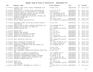 EIN Taxpayer Name Street Address City ST
Exempt Orgs At-Risk of Revocation - Washington DC
Zipcode
23-7181974 ATLANTIC SKIN DIVING COUNCIL UNDERWATER FILM
FESTIVAL INC
PO BOX 17502 WASHINGTON DC 20041-0502
52-1441452 AUDIOLOGICAL & PSYCHOLOGICAL ASSOCIATES INC 2120 31ST ST SE WASHINGTON DC 20020-3310
52-2333194 AUDUBON SOCIETY OF THE DISTRICT OF COLUMBIA PO BOX 15726 WASHINGTON DC 20003-0726
98-0159544 AUSTRIAN-AMERICAN ALLIANCE FOR THE CHILDREN 3618 CHESAPEAKE ST NW WASHINGTON DC 20008-2915
52-0945761 AVIATION CONSUMER ACTION PROJECT 529 14TH ST NW STE 923 WASHINGTON DC 20045-1930
52-2016215 AZERBAIJANI-AMERICAN EDUCATIONAL CULTURAL AND
ECONOMIC CENTER INC
1615 NEW HAMPSHIRE AVE NW
STE 100
WASHINGTON DC 20009-2520
77-0638160 BABY STEPS INC 1301 IRIS ST NW WASHINGTON DC 20012-1434
52-1414243 BALLET CENTER PRODUCTIONS INC 2801 CONNECTICUT AVENUE NW WASHINGTON DC 20008-1511
52-1720192 BALTIMORE COUNTY POLICE AND PRIVATE SECURITY
ASSOCIATION
PO BOX 1804 WASHINGTON DC 20013-1804
20-3876591 BANKS & BURGIN FAMILY OUTREACH MINISTRIES INC 2498 ALABAMA AVE SE WASHINGTON DC 20020-2710
54-1599684 BANQUETE DEL MILLON Y DEL AMOR INC 101 Q ST NE WASHINGTON DC 20002-2166
52-2284611 BANYAN ADVISORS INC 1000 CONNECTICUT AVE NW
STE 302
WASHINGTON DC 20036-5336
31-1540158 BANYAN FUND 601 E ST NW WASHINGTON DC 20049-0003
23-7321516 BARNETT ADEN GALLERY 1901 3RD ST NW WASHINGTON DC 20001-1701
52-2084847 BARRACKS ROW BUSINESS ALLIANCE 300 A ST SE WASHINGTON DC 20003-3832
52-1487943 BARRISTERS SPOUSES OF D C INC 6530 5TH ST NW WASHINGTON DC 20012-2714
52-2285577 BASED IN LOVE MINISTRIES INC 1001 CONNECTICUT NW STE
1125
WASHINGTON DC 20036-5504
33-1007715 BASIC EDUCATION COALITION 1825 CONNECTICUT AVE NW
STE 600
WASHINGTON DC 20009-5743
52-1286962 BASIC INDUSTRIES COALITION INC 1155 15TH ST NW STE 1004 WASHINGTON DC 20005-2706
52-1419433 BATTLE OF NORMANDY FOUNDATION 1730 RHODE ISLAND AVE WASHINGTON DC 20036-3101
04-3795106 BBBB@POWER TO BECOME CHILD CARE CENTER INC
POWER TO BECOME
3626 ALABAMA AVE SE WASHINGTON DC 20020-2426
23-7398056 BCA JUDGES ASSOCIATION PO BOX 33392 WASHINGTON DC 20033-0392
52-1808367 BCOA ASSISTANCE FUND 918 16TH ST NW WASHINGTON DC 20006-2902
72-1070237 BED & BREAKFAST RESERVATION SERVICES WORLD-WIDE
INC
PO BOX 39000 WASHINGTON DC 20016-9000
74-3108377 BEGINING OF A NEW ERA INCORPORATED 1840 ALABAMA AVE SE WASHINGTON DC 20020-2810
52-1969127 BEGINNING TOMORROWS CHALLENGES TODAY 2437 15TH ST NW WASHINGTON DC 20009-4101
30-0305976 BEHAVORIAL ENVIRONMENTAL ACADEMIC PROGRAM 77 ELMIRA ST SW WASHINGTON DC 20032-2248
23-7076700 BENJAMIN & BARBARA SLAVIN FOUNDATION INC 1775 K ST NW STE 500 WASHINGTON DC 20006-1529
52-1383425 BENJAMIN FRANKLIN FUND INC 1025 CONNECTICUT AVE NW
STE 1011
WASHINGTON DC 20036-5548
52-2147347 BERNO INC 711 11TH ST NE WASHINGTON DC 20002-3737
91-1893501 BETA PHI MU
IOTA CHAPTER
UNIV OF MARYLAND CATHOLIC
UNIV
WASHINGTON DC 20064-0001
52-6067954 BETA THETA PI ENDOWMENT FD OF WASH D C 717 BARR BLDG 910 17TH ST
N W
WASHINGTON DC 20001-2221
15
 
