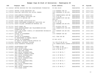 EIN Taxpayer Name Street Address City ST
Exempt Orgs At-Risk of Revocation - Washington DC
Zipcode
52-1584949 BETTER HOUSING FOR THE DISADVANTAGED FOUNDATION PO BOX 48189 WASHINGTON DC 20002-0189
57-1145604 BETTER LIVING RESOURCES INC 1118 BARNABY TER SE WASHINGTON DC 20032-4301
52-1725350 BIBLICAL INSTITUTE FOR SOCIAL CHANGE 1400 SHEPHERD ST NE STE
264
WASHINGTON DC 20017-3023
52-1272399 BIMILLENNIUM FOUNDATION 2100 PENNSYLVANIA AVE NW WASHINGTON DC 20037-3202
52-1993709 BIOMASS ENERGY ADVOCATES INC 1001 G ST NW WASHINGTON DC 20001-4545
52-1926265 BIRTH OF A NATION INC 1350 CONNECTICUT AVE NW
STE 202
WASHINGTON DC 20036-1745
52-1351846 BLACK ALUMNI ASSOCIATION WCL PO BOX 66146 WASHINGTON DC 20035-6146
52-0897647 BLACK CHURCHMENS ECUMENICAL INSTITUTE INC 1419 V ST NW WASHINGTON DC 20009-5806
52-2132742 BLACK COLLEGE INFORMATION NETWORK INC 2624 SHERMAN AVE NW STE
100
WASHINGTON DC 20001-3934
23-7017351 BLACK DRAMA INC 2027 NICHOLS AVE SE WASHINGTON DC 20020-0000
52-2256063 BLACK ENTERTAINMENT AND TELECOMMUNICATIONS
FOUNDATION INC
1140 CONNECTICUT AVE STE
1142
WASHINGTON DC 20036-4001
52-1751876 BLACK LAW ALUMNI COUNCIL OF GEORGETOWN UNIVERSITY
LAW CENTER
1010 VERMONT AVE NW STE
810
WASHINGTON DC 20005-4957
34-1983373 BLACKS IN GOVERNMENT
XI COPS BIG
1100 VERMONT AVE NW WASHINGTON DC 20530-0001
52-1373427 BLACKS IN GOVERNMENT
XI DEPARTMENT OF MENTAL HEALTH
4431 IOWA AVE NW WASHINGTON DC 20011-5603
91-1751810 BLACKS IN GOVERNMENT
XI DEPT OF STATE FOREIGN AFFAIRS CH
PO BOX 58278 WASHINGTON DC 20037-8278
53-6016860 BLACKWELL BUSINESS COLLEGE 720 5TH ST NW RM 202 WASHINGTON DC 20001-2612
52-6054194 BLOOD RESEARCH FOUNDATION 1750 PENNSYLVANIA AVENUE N
W
WASHINGTON DC 20006-4502
52-1949869 BLOOMINGDALE FUND 158 ADAMS ST NW WASHINGTON DC 20001-1601
87-0739720 BLUE LATINOS ORG 1711 35TH ST NW APT 7 WASHINGTON DC 20007-2352
23-7145477 BNAI BRITH INTERNATIONAL
0001 NEW YORK LODGE
2020 K ST NW FL 7 WASHINGTON DC 20006-1828
23-7243660 BNAI BRITH INTERNATIONAL
0090 EZEKIEL-TRAURIG LODGE
2020 K ST NW FL 7 WASHINGTON DC 20006-1828
23-7132959 BNAI BRITH INTERNATIONAL
0111 BARZILLAI LODGE
2020 K ST NW FL 7 WASHINGTON DC 20006-1828
23-7195744 BNAI BRITH INTERNATIONAL
0126 HOPE LODGE
2020 K ST NW FL 7 WASHINGTON DC 20006-1828
23-7525050 BNAI BRITH INTERNATIONAL
0178 A B ROMAN
2020 K ST NW FL 7 WASHINGTON DC 20006-1828
34-6568789 BNAI BRITH INTERNATIONAL
0183 TOLEDO
2020 K ST NW FL 7 WASHINGTON DC 20006-1828
23-7153338 BNAI BRITH INTERNATIONAL
0195 GIBON LODGE
2020 K ST NW FL 7 WASHINGTON DC 20006-1828
16
 