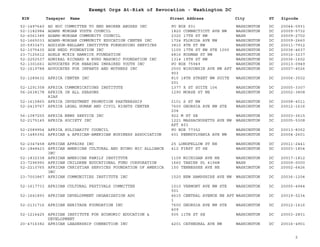 EIN Taxpayer Name Street Address City ST
Exempt Orgs At-Risk of Revocation - Washington DC
Zipcode
52-1497640 AD HOC COMMITTEE TO END BROKER ABUSES INC PO BOX 931 WASHINGTON DC 20044-0931
52-1182984 ADAMS MORGAN YOUTH COUNCIL 1820 CONNECTICUT AVE NW WASHINGTON DC 20009-5732
52-6061389 ADAMS-MORGAN COMMUNITY COUNCIL 2320 17TH ST NW WASH DC 20009-2702
52-1665033 ADAMS-MORGAN COMMUNITY EDUCATION CENTER INC 1724 FLORIDA AVE NW WASHINGTON DC 20009-2660
20-5933471 ADDISON-BELLAMY INSTITUTE FORHOSUING SERVICES 3810 8TH ST NW WASHINGTON DC 20011-7912
52-1075435 ADE HEDD FOUNDATION INC 1100 17TH ST NW STE 1000 WASHINGTON DC 20036-4637
23-7125612 ADELE MCKIE HAMRICK FOUNDATION 4816 RODMAN ST NW WASHINGTON DC 20016-3237
52-2252537 ADMIRAL RICHARD E BYRD MASONIC FOUNDATION INC 1314 19TH ST NW WASHINGTON DC 20036-1602
52-1301661 ADVOCATES FOR HEARING IMPAIRED YOUTH INC PO BOX 75949 WASHINGTON DC 20013-0949
52-1619788 ADVOCATES FOR INFANTS AND MOTHERS INC 2500 WISCONSIN AVE NW APT
903
WASHINGTON DC 20007-4526
52-1289632 AFRICA CENTER INC 810 18TH STREET NW SUITE
201
WASHINGTON DC 20006-3502
52-1291358 AFRICA COMMUNICATIONS INSTITUTE 1377 K ST SUITE 104 WASHINGTON DC 20005-3307
56-2638178 AFRICA IN ALL SEASONS
AIAS
1290 MORSE ST NE WASHINGTON DC 20002-3808
52-1615865 AFRICA INVESTMENT PROMOTION PARTNERSHIP 2101 S ST NW WASHINGTON DC 20008-4011
52-2419767 AFRICA LEGAL HUMAN AND CIVIL RIGHTS CENTER 7600 GEORGIA AVE NW STE
204
WASHINGTON DC 20012-1616
56-1087255 AFRICA NEWS SERVICE INC 922 M ST SE WASHINGTON DC 20003-3615
52-2175145 AFRICA SOCIETY INC 1221 MASSACHUSETTS AVE NW
APT 403
WASHINGTON DC 20005-5308
52-2089954 AFRICA SOLIDARITY COUNCIL PO BOX 77352 WASHINGTON DC 20013-8352
31-1485392 AFRICAN & AFRICAN-AMERICAN BUSINESS ASSOCIATION 601 PENNSYLVANIA AVE NW WASHINGTON DC 20004-2601
52-2347458 AFRICAN AFFAIRS INC 25 LONGFELLOW ST NE WASHINGTON DC 20011-2441
52-1848423 AFRICAN AMERICAN CULTURAL AND ECONO MIC ALLIANCE
INC
412 FIRST ST SE WASHINGTON DC 20003-1804
52-1832338 AFRICAN AMERICAN FAMILY INSTITUTE 1109 MICHIGAN AVE NE WASHINGTON DC 20017-1812
23-7296990 AFRICAN CHILDREN EDUCATIONAL FUND CORPORATION 1660 TANIER PL 4194W WASH DC 20009-0000
52-2210765 AFRICAN CHRISTIAN SERVICES FOUNDATION OF AMERICA
INC
150 TENNESSEE AVE NE WASHINGTON DC 20002-6426
23-7003867 AFRICAN COMMUNITIES INSTITUTE INC 1520 NEW HAMPSHIRE AVE NW WASHINGTON DC 20036-1204
52-1617733 AFRICAN CULTURAL FESTIVALS COMMITTEE 1010 VERMONT AVE NW STE
501
WASHINGTON DC 20005-4944
52-1641893 AFRICAN DEVELOPMENT ORGANIZATION ADO 4615 CENTRAL AVENUE NE APT
1
WASHINGTON DC 20019-5234
52-2131716 AFRICAN HERITAGE FOUNDATION INC 7600 GEORGIA AVE NW STE
409
WASHINGTON DC 20012-1616
52-1216425 AFRICAN INSTITUTE FOR ECONOMIC EDUCATION &
DEVELOPMENT
505 11TH ST SE WASHINGTON DC 20003-2831
20-4716382 AFRICAN LEADERSHIP CONNECTION INC 4201 CATHEDRAL AVE NW WASHINGTON DC 20016-4901
2
 