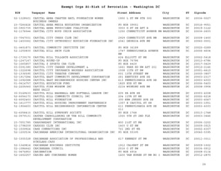 EIN Taxpayer Name Street Address City ST
Exempt Orgs At-Risk of Revocation - Washington DC
Zipcode
52-1328501 CAPITAL AREA CHAPTER NATL FOUNDATION WOMEN
BUSINESS OWNERS
1900 L ST NW STE 300 WASHINGTON DC 20036-5027
23-7260424 CAPITAL AREA MEDIA EDUCATORS ORGANIZATION PO BOX 39051 WASHINGTON DC 20016-9051
20-3901735 CAPITAL AREA PHYSICIANS COALITION 3003 G ST SE APT A WASHINGTON DC 20019-1122
52-1176544 CAPITAL CITY BOYS CHOIR ASSOCIATION 1250 CONNECTICUT AVENUE NW WASHINGTON DC 20036-2603
23-7047031 CAPITAL CITY CHESS CLUB INC 2929 CONNECTICUT AVE NW WASHINGTON DC 20008-1400
52-1403062 CAPITAL CITY ORTHOPEDIC EDUCATION FOUNDATION INC 2041 GEORGIA AVE NW WASHINGTON DC 20060-0001
51-0401873 CAPITAL COMMUNITY INSTITUTE INC PO BOX 36189 WASHINGTON DC 20020-0289
52-1250830 CAPITAL HILL SWIM CLUB 1747 PENNSYLVANIA AVENUE
NW
WASHINGTON DC 20006-4604
52-1739170 CAPITAL HILL TOLLGATE ASSOCIATION 624 ELLIOTT ST NE WASHINGTON DC 20002-5418
52-1247147 CAPITAL ROUND-UP PO BOX 76786 WASHINGTON DC 20013-6786
52-1065857 CAPITAL Z SPORTS CAR CLUB PO BOX 4429 WASHINGTON DC 20017-0429
03-0391385 CAPITOL CITY CAREER DEVELOPMENT & 1661 PARK RD NW APT 201 WASHINGTON DC 20010-2146
52-1322698 CAPITOL CITY INSURANCE BROKERS ASSOCIATION 1008 11TH ST NW WASHINGTON DC 20001-4410
52-1336595 CAPITOL CITY THEATRE COMPANY 601 13TH STREET NW WASHINGTON DC 20005-3807
52-1917284 CAPITOL EAST COMMUNITY DEVELOPMENT CORPORATION 261 KENTUCKY AVE SE WASHINGTON DC 20003-2317
52-1092088 CAPITOL EAST NEIGHBORHOOD HOUSING CENTER INC 613 PENNSYLVANIA AVE SE WASHINGTON DC 20003-4303
01-0614757 CAPITOL EDUCATION FUND 1825 EYE ST NW WASHINGTON DC 20006-5403
52-2205060 CAPITOL FIRE MUSEUM INC
BERK SALLY
2214 WYOMING AVE NW WASHINGTON DC 20008-3908
30-0149633 CAPITOL HILL BASEBALL AND SOFTBALL LEAGUE INC 605 PA AVE SE WASHINGTON DC 20003-4308
52-6054173 CAPITOL HILL COMMUNITY COUNCIL INC 204 11TH ST NE WASHINGTON DC 20002-6218
52-6052453 CAPITOL HILL FOUNDATION 300 NEW JERSEY AVE SE WASHINGTON DC 20003-4067
52-1613777 CAPITOL HILL HOUSING IMPROVEMENT PARTNERSHIP 1357 E CAPITOL ST SE WASHINGTON DC 20003-1551
52-1904603 CAPITOL HILL NEIGHBORHOOD INFORMATION CENTER 611 PENNSYLVANIA AVE SE
211
WASHINGTON DC 20003-4303
52-6058410 CAPITOL HILL SYMPHONY SOCIETY PO BOX 1748 WASHINGTON DC 20013-1748
02-0579131 CAPPER CARROLLSBURG ON THE HILL COMMUNITY
DEVELOPMENT CORPORATION
1000 5TH ST 2ND FLR WASHINGTON DC 20003-3446
23-7051785 CARAVANSARY INTERNATIONAL INC 800 21ST ST NW WASHINGTON DC 20006-3202
52-1798209 CARDOZO CLUB INC 1403 U ST NW WASHINGTON DC 20009-3915
52-1509924 CARE CONNECTIONS INC 721 2ND ST NE WASHINGTON DC 20002-4307
52-1200534 CARIBBEAN AMERICAN INTERCULTURAL ORGANIZATION INC PO BOX 55395 WASHINGTON DC 20040-5395
52-1555328 CARIBBEAN ASSOCIATION OF PROFESSIONALS AND
SCHOLARS-CAPS
617 KENNEDY ST NW WASHINGTON DC 20011-3011
52-1349814 CARIBBEAN BUSINESS INSTITUTE 1912 CALVERT ST NW WASHINGTON DC 20009-1502
52-1084642 CARIBBEANA COUNCIL 2016 O ST NW WASHINGTON DC 20036-5912
01-0674953 CARIBNATION PO BOX 4914 WASHINGTON DC 20008-0114
52-1652257 CARING AND CONCERNED WOMEN 1400 VAN BUREN ST NW NO 3 WASHINGTON DC 20012-2870
24
 