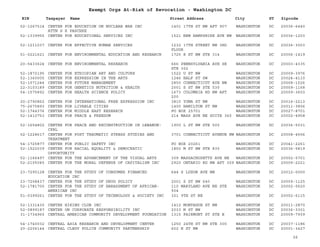 EIN Taxpayer Name Street Address City ST
Exempt Orgs At-Risk of Revocation - Washington DC
Zipcode
52-1267514 CENTER FOR EDUCATION ON NUCLEAR WAR INC
ATTN S R PASCHKE
1401 17TH ST NW APT 907 WASHINGTON DC 20036-6440
52-1339955 CENTER FOR EDUCATIONAL SERVICES INC 1521 NEW HAMPSHIRE AVE NW WASHINGTON DC 20036-1203
52-1211037 CENTER FOR EFFECTIVE HUMAN SERVICES 1232 17TH STREET NW 3RD
FLOOR
WASHINGTON DC 20036-3003
51-0221621 CENTER FOR ENVIRONMENTAL EDUCATION AND RESEARCH 1725 K ST NW STE 314 WASHINGTON DC 20006-1419
20-5433624 CENTER FOR ENVIRONMENTAL RESEARCH 666 PENNSYLVANIA AVE SE
STE 302
WASHINGTON DC 20003-4335
52-1872195 CENTER FOR ETHIOPIAN ART AND CULTURE 1522 U ST NW WASHINGTON DC 20009-3976
52-1360005 CENTER FOR EXPRESSION IN THE ARTS 1246 HALF ST SW WASHINGTON DC 20024-4110
52-1071244 CENTER FOR FUTURE MANAGEMENT 2850 CONNECTICUT AVE NW WASHINGTON DC 20008-1526
22-3103189 CENTER FOR GENETICS NUTRITION & HEALTH 2001 S ST NW STE 530 WASHINGTON DC 20009-1168
54-1575892 CENTER FOR HEALTH SCIENCE POLICY 1673 COLUMBIA RD NW APT
200
WASHINGTON DC 20009-3603
20-2790862 CENTER FOR INTERNATIONAL FREE EXPRESSION INC 3815 YUMA ST NW WASHINGTON DC 20016-2213
75-2675893 CENTER FOR LIVABLE CITIES 1400 HAMILTON ST NW WASHINGTON DC 20011-3856
52-1744376 CENTER FOR MIDDLE EAST RESEARCH PO BOX 25701 WASHINGTON DC 20027-8701
52-1410753 CENTER FOR PEACE & FREEDOM 214 MASS AVE NE SUITE 360 WASHINGTON DC 20002-4958
52-1654802 CENTER FOR PEACE AND RECONSTRUCTION IN LEBANON-
CPRL
1900 L ST NW STE 500 WASHINGTON DC 20036-5031
52-1228617 CENTER FOR POST TRAUMATIC STRESS STUDIES AND
TREATMENT
3701 CONNECTICUT AVENUE NW WASHINGTON DC 20008-4556
54-1725877 CENTER FOR PUBLIC SAFETY INC PO BOX 20261 WASHINGTON DC 20041-2261
52-1522039 CENTER FOR RACIAL EQUALITY & DEMOCRATIC
OPPORTUNITY
1850 M ST NW STE 830 WASHINGTON DC 20036-5819
52-1166497 CENTER FOR THE ADVANCEMENT OF THE VISUAL ARTS 309 MASSACHUSETTS AVE NE WASHINGTON DC 20002-5701
52-2105045 CENTER FOR THE MORAL DEFENSE OF CAPITALISM INC 2920 ONTARIO RD NW APT 309 WASHINGTON DC 20009-2221
23-7295128 CENTER FOR THE STUDY OF CONSUMER FINANCED
EDUCATION INC
644 S LUZON AVE NW WASHINGTON DC 20012-0000
23-7208437 CENTER FOR THE STUDY OF DRUG POLICY 2001 S ST NW 640 WASHINGTON DC 20009-1125
52-1781700 CENTER FOR THE STUDY OF HARASSMENT OF AFRICAN-
AMERICAN INC
110 MARYLAND AVE NE STE
504
WASHINGTON DC 20002-5620
51-0399261 CENTER FOR THE STUDY OF TECHNOLOGY & SOCIETY INC 321 9TH ST NE WASHINGTON DC 20002-6115
52-1331430 CENTER HIKING CLUB INC 1412 MONTAGUE ST NW WASHINGTON DC 20011-2870
52-0899187 CENTER ON CORPORATE RESPONSIBILITY INC 2033 M ST NW WASHINGTON DC 20036-3301
31-1734965 CENTRAL AMERICAN COMMUNITY DEVELOPMENT FOUNDATION 1315 FAIRMONT ST STE B WASHINGTON DC 20009-7939
54-1740032 CENTRAL ASIA RESEARCH AND DEVELOPMENT CENTER 1250 24TH ST NW STE 300 WASHINGTON DC 20037-1186
20-2206144 CENTRAL CLEGY POLICE COMMUNITY PARTNERSHIP 602 N ST NW WASHINGTON DC 20001-3427
26
 
