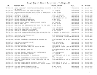 EIN Taxpayer Name Street Address City ST
Exempt Orgs At-Risk of Revocation - Washington DC
Zipcode
52-1636607 CHINA SOLIDARITY COMMITTEE INTERNATIONAL COMMITTEE
IN SOLIDA-
PO BOX 75920 WASHINGTON DC 20013-0920
52-1980024 CHINESE CULTURAL AND EDUCATION FUND INC 408 F ST NE WASHINGTON DC 20002-4908
52-1714889 CHINESE SENIOR CITIZENS ASSOCIATION OF WASHINGTON
D C
PO BOX 50043 WASHINGTON DC 20091-0043
52-1315078 CHINKILAT YOUTH INC 1619 R ST NW 600 WASHINGTON DC 20009-6424
13-1588612 CHOICE IN DYING INC 1620 EYE ST NW 202 WASHINGTON DC 20006-4031
51-0334409 CHOPIN ASSOCIATION INC 4712 SOUTHERN AVE SE WASHINGTON DC 20019-5732
23-7381057 CHORAL MENTORS INCORPORATED PO BOX 2917 WASHINGTON DC 20013-2917
73-1705068 CHOSEN GENERATION FOR CHRIST 1640 V ST SE WASHINGTON DC 20020-4835
65-1215586 CHP-RECYCLING ENERGY COMMUNICATIONS COUNCIL 218 D ST SE WASHINGTON DC 20003-1900
52-1452312 CHRIST CORPS INC PO BOX 60707 WASHINGTON DC 20039-0707
53-0204624 CHRISTIAN AND ELEANORA RUPPERT HOME FOR THE AGED PO BOX 43965 WASHINGTON DC 20010-0965
30-0006730 CHRISTIAN COMMISSION FOR DEVELOPMENT 3351 18TH ST NW WASHINGTON DC 20010-1003
23-7068861 CHRISTIAN COMMITTEE OF CONCERN 1421 18TH ST SE WASHINGTON DC 20020-6811
13-6002775 CHRISTIAN FREEDOM FOUNDATION INC PO BOX 28557 WASH DC 20038-8557
23-7311350 CHRISTIAN RESEARCH AND EDUCATIONAL MINISTRIES INC 30 KENNEDY ST NW STE 101 WASHINGTON DC 20011-5219
53-0242109 CHRISTIAN YOUTH CRUSADE INC 3433 CONNECTICUT AVE NW WASHINGTON DC 20008-1307
52-1189328 CHT HOUSING INC 1101 14TH ST NW 10TH FLOOR WASHINGTON DC 20005-5601
52-1522587 CHURCHES CONFERENCE ON SHELTER & HOUSING INC 3315 WISCONSIN AVE NW APT
707
WASHINGTON DC 20016-3840
20-5908739 CINCINNATUS FOUNDATION INC 2800 16TH ST NW WASHINGTON DC 20009-4205
30-0069631 CIRCLE JUDO INC 1706 GALES ST NW WASHINGTON DC 20002-7206
37-1428499 CITIZEN POLICIES INSTITUTE 1425 MONROE ST NW WASHINGTON DC 20010-3138
52-1061929 CITIZENS ADVISORY BOARD INC REGION 4 CMHC 2907 MARTIN LUTHER KING JR
AVE SE
WASHINGTON DC 20032-2523
52-1375899 CITIZENS AGAINST PACS INC 4910 MASSACHUSETTS AVE NW
STE 110
WASHINGTON DC 20016-4360
52-6081231 CITIZENS AGAINST RURAL POVERTY INCORPORATED 7191 CENTRAL AVE WASHINGTON DC 20001-0000
52-1238786 CITIZENS ASSISTANCE PROJECT 511 E ST NW WASHINGTON DC 20001-2726
52-0849053 CITIZENS ASSOCIATION OF GEORGETOWN 1365 WISCONSIN AVE NW STE
200
WASHINGTON DC 20007-3382
52-1231091 CITIZENS COMMITTEE FOR IMMIGRATION REFORM INC 1200 17TH ST NW WASHINGTON DC 20036-3006
52-1349555 CITIZENS COMMITTEE ON FUTURE DIRECTIONS FOR THE
PEACE CORPS
1606 NEW HAMPSHIRE AVE NW WASHINGTON DC 20009-2512
52-1110701 CITIZENS COMMITTEE ON PAPERWORK REDUCTION 1625 EYE ST NW 124 A WASHINGTON DC 20002-5548
52-1354162 CITIZENS COMMITTEE TO SAVE HISTORIC RHODES TAVERN 2501 PORTER ST NW APT 116 WASHINGTON DC 20008-1249
20-0506380 CITIZENS DEBATE COMMISSION INC PO BOX 57272 WASHINGTON DC 20037-0272
52-1253433 CITIZENS FOR A NUCLEAR FREEZE INC 324 4TH ST NE WASHINGTON DC 20002-5824
28
 