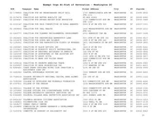 EIN Taxpayer Name Street Address City ST
Exempt Orgs At-Risk of Revocation - Washington DC
Zipcode
52-1708825 COALITION FOR AN UNDERCHARGED RELIF BILL
CURB
1750 PENNSYLVANIA AVE NW
STE 1111
WASHINGTON DC 20006-4502
52-2179079 COALITION FOR BETTER MOBILITY INC PO BOX 65993 WASHINGTON DC 20035-5993
52-2004647 COALITION FOR EXCESS WEIGHT RISK EDUCATION 1120 CONNECTICUT AVE NW
STE 1100
WASHINGTON DC 20036-3949
52-2153347 COALITION FOR FAIR COMPETITION IN RURAL MARKETS
INC
2550 M ST NW STE 500 WASHINGTON DC 20037-1301
52-1834820 COALITION FOR ORAL HEALTH 1625 MASSACHUSETTS AVE NW
STE 502
WASHINGTON DC 20036-2212
52-1660777 COALITION FOR PLANNED ENVIRONMENTAL DEVELOPMENT 4701 BERKELEY TER NW WASHINGTON DC 20007-1508
20-0829452 COALITION FOR RESPONSIBLE BANKRUPTCY LAWS 919 18TH ST NW STE 300 WASHINGTON DC 20006-5517
54-1916874 COALITION FOR SINUS AND ALLERGY 1990 M ST NW STE 680 WASHINGTON DC 20036-3417
52-1192561 COALITION FOR THE REPRODUCTIVE RIGHTS OF WORKERS 1831 CALIFORNIA ST NW APT
31
WASHINGTON DC 20009-1830
52-1582847 COALITION OF BLACK ARTISTS INC 1425 N ST NW 506 WASHINGTON DC 20005-5241
52-1733423 COALITION OF MINORITY POLICY PROFESSIONAL INC PO BOX 45260 WASHINGTON DC 20026-5260
52-1495771 COALITION OF REGIONAL RAILROADS OF AMERICA 324 4TH ST NE WASHINGTON DC 20002-5824
52-1650098 COALITION OF SUPPORTERS OF THE SHIPPING ACT 1800 M ST NW WASHINGTON DC 20036-5802
52-2240650 COALITION TO ADOPT UCITA 1150 18TH ST NW STE 700 WASHINGTON DC 20036-3817
91-1999765 COALITION TO MAKE OUR VOICES HEARD 1666 CONNECTICUT AVE NW
STE 500
WASHINGTON DC 20009-1039
52-1359114 COALITION TO PROMOTE AMERICAS TRADE 1250 H ST NW STE 500 WASHINGTON DC 20005-3952
52-2309927 COALITION TO SAVE PRINCEVILLE INC 1737 WEBSTER ST NW WASHINGTON DC 20011-4211
52-6080461 COAST GUARD OFFICERS WIVES CLUB CHARITIES &
ASSISTANCE CORP INC
2100 SW 2ND ST WASHINGTON DC 20024-0000
52-2040042 COASTAL AFFORDABLE HOUSING INC 1090 VERMONT AVE NW STE
400
WASHINGTON DC 20005-4905
23-7148219 COLGATE UNIVERSITY NATIONAL CAPITAL AREA ALUMNI
ASSOCIATION
124 5TH ST SE WASHINGTON DC 20003-1122
23-7390364 COLLEGE OF PETROLEUM AND MINERALS FOUNDATION 815 CONNECTICUT AVE NW WASHINGTON DC 20006-4004
45-0307631 COLLEGE OF THE PERSON 1234 MASSACHUSETTS AVE NW WASHINGTON DC 20005-4526
54-0850211 COLLEGE OF THE POTOMAC 2850 CONNECTICUT AVE NW WASHINGTON DC 20008-1526
52-1570492 COLLEGE OPTIONS FOR DISADVANTAGED YOUTH INC 1454 CORCORAN ST NW WASHINGTON DC 20009-3804
52-1244583 COLLEGE-UNIVERSITY RESOURCE INSTITUTE INC PO BOX 33372 WASHINGTON DC 20033-0372
52-6064489 COLONIAL VILLAGE AREA PROTECTIVE ASSOCIATION INC 1801 SUBWAY LANE NW WASHINGTON DC 20012-0000
20-4826143 COLUMBIA HEIGHTS CITIZENS ASSOCIATION 1003 OTIS PL NW WASHINGTON DC 20010-1413
52-1390823 COLUMBUSITES CLUB INC 1014 URELL PL NE WASHINGTON DC 20017-2139
52-1818277 COMBAC FAMILY CENTER 1666 K ST NW STE 1100 WASHINGTON DC 20006-1215
52-1038855 COMMISSION ON CAREER RESEARCH & DEVELOPMENT
INCORPORATED
930 F ST NW WASHINGTON DC 20004-1404
13-3163974 COMMITTE IN SUPPORT OF SOLIDARITY INC 2000 P ST NW STE 400 WASHINGTON DC 20036-6922
30
 