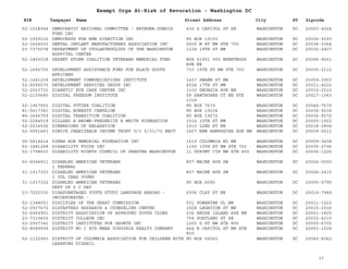 EIN Taxpayer Name Street Address City ST
Exempt Orgs At-Risk of Revocation - Washington DC
Zipcode
52-1518364 DEMOCRATIC NATIONAL COMMITTEE - BETHUNE-DUBOIS
FUND INC
430 S CAPITOL ST SE WASHINGTON DC 20003-4024
52-1559132 DEMOCRATS FOR NEW DIRECTION INC PO BOX 19193 WASHINGTON DC 20036-9193
52-1626003 DENTAL IMPLANT MANUFACTURERS ASSOCIATION INC 2000 M ST NW STE 700 WASHINGTON DC 20036-3364
23-7375078 DEPARTMENT OF OTOLARYNGOLOGY OF THE WASHINGTON
HOSPITAL CENTER
1234 19TH ST NW WASHINGTON DC 20036-2407
52-1800018 DESERT STORM COALITION VETERANS MEMORIAL FUND BOX 91951 900 BRENTWOOD
AVE NE
WASHINGTON DC 20066-9201
52-1656755 DEVELOPMENT ASSISTANCE FUND FOR BLACK SOUTH
AFRICANS
733 15TH ST NW STE 700 WASHINGTON DC 20005-2112
52-1441238 DEVELOPMENT COMMUNICATIONS INSTITUTE 1437 SWANN ST NW WASHINGTON DC 20009-3903
52-6056575 DEVELOPMENT SERVICES GROUP INC 4524 17TH ST NW WASHINGTON DC 20011-4222
52-2003732 DIABETIC EYE CARE CENTER INC 3330 GEORGIA AVE NW WASHINGTON DC 20010-2513
52-2159680 DIGITAL FREEDOM INSTITUTE 58 HAWTHORNE CT NE STE
1316
WASHINGTON DC 20017-1043
52-1967950 DIGITAL FUTURE COALITION PO BOX 7679 WASHINGTON DC 20044-7679
81-0617381 DIGITAL HONESTY CAMPAIGN PO BOX 19234 WASHINGTON DC 20036-9234
84-1645759 DIGITAL TRANSITION COALITION PO BOX 19272 WASHINGTON DC 20036-9272
52-2284519 DILLARD H BROWN-FREDERICK E WHITE FOUNDATION 1514 15TH ST NW WASHINGTON DC 20005-1922
52-2034506 DIMENSIONS OF RELAXATION 3310 22ND ST NE WASHINGTON DC 20018-2804
52-0951661 DIMICK CHARITABLE INCOME TRUST U/I 5/31/72 NECT 1607 NEW HAMPSHIRE AVE NW WASHINGTON DC 20009-2511
05-0614414 DINAH BOB MEMORIAL FOUNDATION INC 1610 COLUMBIA RD NW WASHINGTON DC 20009-3608
52-1481268 DISABILITY FOCUS INC 1155 15TH ST NW STE 720 WASHINGTON DC 20005-2706
52-1798603 DISABILITY RIGHTS COUNCIL OF GREATER WASHINGTON 11 DUPONT CIR NW STE 400 WASHINGTON DC 20036-1226
52-6046911 DISABLED AMERICAN VETERANS
1 FEDERAL
807 MAINE AVE SW WASHINGTON DC 20024-0000
31-1017323 DISABLED AMERICAN VETERANS
3 COL CHAS YOUNG
807 MAINE AVE SW WASHINGTON DC 20024-2410
31-1017322 DISABLED AMERICAN VETERANS
DEPT OF D C DAV
PO BOX 6095 WASHINGTON DC 20005-0795
23-7225330 DISADVANTAGED YOUTH STUDY LANGUAGE ABROAD -
INCORPORATED -
6006 CLAY ST NE WASHINGTON DC 20019-7949
52-1348001 DISCIPLES OF THE GREAT COMMISSION 501 POWHATAN PL NW WASHINGTON DC 20011-1223
52-0937670 DISTAFFERS RESEARCH & COUNSELING CENTER 3928 LEGATION ST NW WASHINGTON DC 20015-2916
52-6064951 DISTRICT ASSOCIATION OF APPROVED YOUTH CLUBS 234 RHODE ISLAND AVE NW WASHINGTON DC 20001-1825
23-7310402 DISTRICT COLLEGE INC 704 PORTLAND ST SE WASHINGTON DC 20032-4215
52-2007342 DISTRICT INSTITUTES FOR GROWTH INC 1200 G ST NW STE 800 WASHINGTON DC 20005-6705
52-8089558 DISTRICT NO 1 PCD MEBA VIRGINIA REALTY COMPANY 444 N CAPITOL ST NW STE
800
WASHINGTON DC 20001-1508
52-1122993 DISTRICT OF COLUMBIA ASSOCIATION FOR CHILDREN WITH
LEARNING DISABIL
PO BOX 56062 WASHINGTON DC 20040-6062
37
 