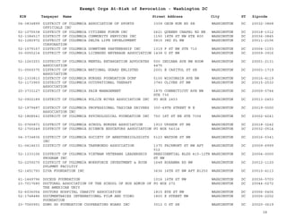 EIN Taxpayer Name Street Address City ST
Exempt Orgs At-Risk of Revocation - Washington DC
Zipcode
04-3834899 DISTRICT OF COLUMBIA ASSOCIATION OF SPORTS
OFFICIALS INC
3309 OXON RUN RD SE WASHINGTON DC 20032-3868
52-1075538 DISTRICT OF COLUMBIA CITIZENS FORUM INC 2621 QUEENS CHAPEL RD NE WASHINGTON DC 20018-1312
52-1384517 DISTRICT OF COLUMBIA COMMUNITY SERVICES INC 1150 18TH ST NW STE 800 WASHINGTON DC 20036-3845
52-1282972 DISTRICT OF COLUMBIA DELTA LIFE DEVELOPMENT
CORPORATION
5815 3RD PL NW WASHINGTON DC 20011-2106
52-1579167 DISTRICT OF COLUMBIA DOWNTOWN PARTNERSHIP INC 1319 F ST NW STE 710 WASHINGTON DC 20004-1153
30-0055214 DISTRICT OF COLUMBIA LICENSED BEVERAGE ASSOCIATION 1438 U ST NW WASHINGTON DC 20009-3916
52-1263253 DISTRICT OF COLUMBIA MENTAL RETARDATION ADVOCATES
ASSOCIATION
500 INDIANA AVE NW ROOM
4475
WASHINGTON DC 20001-2131
51-0569375 DISTRICT OF COLUMBIA NATIONAL GUARD ENLISTED
ASSOCIATION
2001 E CAPITOL ST SE WASHINGTON DC 20003-1719
52-1333813 DISTRICT OF COLUMBIA NURSES FOUNDATION DCNF 5100 WISCONSIN AVE NW WASHINGTON DC 20016-4119
52-1173960 DISTRICT OF COLUMBIA OCCUPATIONAL THERAPY
ASSOCIATION
3740 OLIVER ST NW WASHINGTON DC 20015-2532
20-3733127 DISTRICT OF COLUMBIA PAIN MANAGEMENT 1875 CONNECTICUT AVE NW
STE 730
WASHINGTON DC 20009-5744
52-0902189 DISTRICT OF COLUMBIA POLICE WIVES ASSOCIATION INC PO BOX 2453 WASHINGTON DC 20013-2453
52-1979487 DISTRICT OF COLUMBIA PROFESSIONAL TAXICAB DRIVERS
ASSOCIATION INC
300-49TH STREET N E WASHINGTON DC 20019-0000
52-1868541 DISTRICT OF COLUMBIA PSYCHOLOGICAL FOUNDATION INC 750 1ST ST NE STE 7306 WASHINGTON DC 20002-4241
01-0765871 DISTRICT OF COLUMBIA SCHOOL NURSES ASSOCIATION 1910 UPSHUR ST NE WASHINGTON DC 20018-3242
52-1700249 DISTRICT OF COLUMBIA SCIENCE EDUCATORS ASSOCIATION PO BOX 54314 WASHINGTON DC 20032-0514
04-3734836 DISTRICT OF COLUMBIA SOCIETY OF ANESTHESIOLOGISTS
INC
5123 WATSON ST NW WASHINGTON DC 20016-5341
51-0414633 DISTRICT OF COLUMBIA TAEKWONDO ASSOCIATION 1375 FAIRMONT ST NW APT
512
WASHINGTON DC 20009-6999
52-1333106 DISTRICT OF COLUMBIA VIETNAM VETERANS LEADERSHIP
PROGRAM INC
PRESIDENTIAL BLDG 415-12TH
ST NW
WASHINGTON DC 20004-0000
52-2259270 DISTRICT OF COLUMBIA WORKFORCE INVESTMENT & ECON
DVLPMNT FACILTIY
1648 ROXANNA RD NW WASHINGTON DC 20012-1120
52-1451793 DIVA FOUNDATION INC 3636 16TH ST NW APT B1250 WASHINGTON DC 20010-4113
61-1449796 DOCEUS FOUNDATION 1016 16TH ST NW WASHINGTON DC 20036-5703
23-7017680 DOCTORAL ASSOCIATION OF THE SCHOOL OF BUS ADMIN OF
THE AMERICAN UNIV
PO BOX 272 WASHINGTON DC 20044-0272
52-6036054 DOCTORS HOSPITAL CHARITY ASSOCIATION 1815 EYE ST NW WASHINGTON DC 20006-5406
52-1748486 DOCUMENTARIES INTERNATIONAL FILM AND VIDEO
FOUNDATION
1800 K STREET NW WASHINGTON DC 20006-2202
23-7065991 DONG GO FOUNDATION COOPERATING BOARD INC 3012 O ST SE WASHINGTON DC 20020-3619
38
 