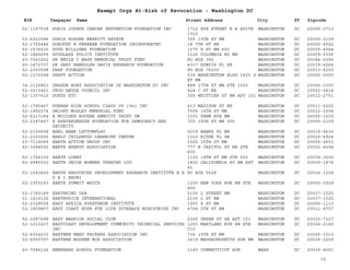 EIN Taxpayer Name Street Address City ST
Exempt Orgs At-Risk of Revocation - Washington DC
Zipcode
52-1157538 DORIS JOSEPH CANCER PREVENTION FOUNDATION INC 1712 EYE STREET N W SUITE
1010
WASHINGTON DC 20006-3713
52-6253584 DORIS ROSSER MERRITT ESTATE 725 15TH ST NW WASHINGTON DC 20005-2109
52-1755446 DOROTHY B FEREBEE FOUNDATION INCORPORATED 18 7TH ST NE WASHINGTON DC 20002-6022
52-1576635 DOUG WILLIAMS FOUNDATION 1275 K ST NW 600 WASHINGTON DC 20005-4064
52-1845699 DOUGLASS POLICY INSTITUTE 1120 COLUMBIA RD NW WASHINGTON DC 20009-5306
23-7243252 DR EMILE C NASH MEMORIAL TRUST FUND PO BOX 356 WASHINGTON DC 20044-0356
20-1472707 DR GARY RANDOLPH DAVIS RESEARCH FOUNDATION 4317 DUBOIS PL SE WASHINGTON DC 20019-4264
52-2350598 DRAF FOUNDATION PO BOX 76200 WASHINGTON DC 20013-6200
52-1272248 DRAFT ACTION 534 WASHINGTON BLDG 1435 G
ST NW
WASHINGTON DC 20005-0000
74-3136863 DRAGON BOAT ASSOCIATION OF WASHINGTON DC INC 888 17TH ST NW STE 1000 WASHINGTON DC 20006-3305
52-0915463 DRUG ABUSE COUNCIL INC 424 C ST NE WASHINGTON DC 20002-5818
52-1307415 DUETS ETC 305 WHITTIER ST NW APT 101 WASHINGTON DC 20012-2751
52-1795467 DUNBAR HIGH SCHOOL CLASS OF 1941 INC 413 MADISON ST NE WASHINGTON DC 20011-6220
52-1992274 DWIGHT MOSLEY MEMORIAL FUND 7504 14TH ST NW WASHINGTON DC 20012-1504
52-6217164 E MCCLURE ROUZER ANNUITY TRUST UW 1501 PENN AVE NW WASHINGTON DC 20005-1015
52-2187467 E SHEVARDNADZE FOUNDATION FOR DEMOCRACY AND
SECURITY
725 15TH ST NW 905 WASHINGTON DC 20005-2109
52-2109938 EARL BANK LETTUMPLAY 5209 BANKS PL NE WASHINGTON DC 20019-6636
52-2300256 EARLY CHILDHOOD LEARNING CENTER 1310 RIDGE PL SE WASHINGTON DC 20020-6924
23-7114069 EARTH ACTION GROUP INC 1025 15TH ST NW WASHINGTON DC 20005-2601
52-1694592 EARTH ENERGY ASSOCIATION 777 N CAPITOL ST NE STE
805
WASHINGTON DC 20002-4294
52-1754335 EARTH LOBBY 1120 19TH ST NW STE 550 WASHINGTON DC 20036-3605
52-0985932 EARTH ONION WOMENS THEATER LTD 1820 CALIFORNIA ST NW APT
41
WASHINGTON DC 20009-1874
52-1040420 EARTH RESOURCES DEVELOPMENT RESEARCH INSTITUTE E R
D R I ERDRI
PO BOX 5628 WASHINGTON DC 20016-1228
52-1955293 EARTH SUMMIT WATCH 1200 NEW YORK AVE NW STE
400
WASHINGTON DC 20005-3929
52-1760189 EARTHKIND USA 2100 L STREET NW WASHINGTON DC 20037-1525
31-1619126 EARTHVOICE INTERNATIONAL 2100 L ST NW WASHINGTON DC 20037-1525
52-2328558 EAST AFRICA PYRETHRUM INSTITUTE 1900 K ST NW WASHINGTON DC 20006-1110
52-1809807 EAST COAST HOPE FOR LIFE OUTREACH MINISTRIES INC 4704 5TH ST NW WASHINGTON DC 20011-4757
52-1687698 EAST WARRIOR SOCIAL CLUB 2345 GREEN ST SE APT 101 WASHINGTON DC 20020-7327
52-1215437 EASTCOAST DEVELOPMENT COMMUNITY TECHNICAL SERVICES
INC
1250 MARYLAND AVE SW STE
C10
WASHINGTON DC 20024-2166
52-6054233 EASTERN MEAT PACKERS ASSOCIATION INC 734 15TH ST NW WASHINGTON DC 20005-1013
52-6059797 EASTERN WOODEN BOX ASSOCIATION 1619 MASSACHUSETTS AVE NW WASHINGTON DC 20036-2209
23-7286126 EBERHARD SCHOOL FOUNDATION 1140 CONNECTICUT AVE WASH DC 20036-4001
39
 